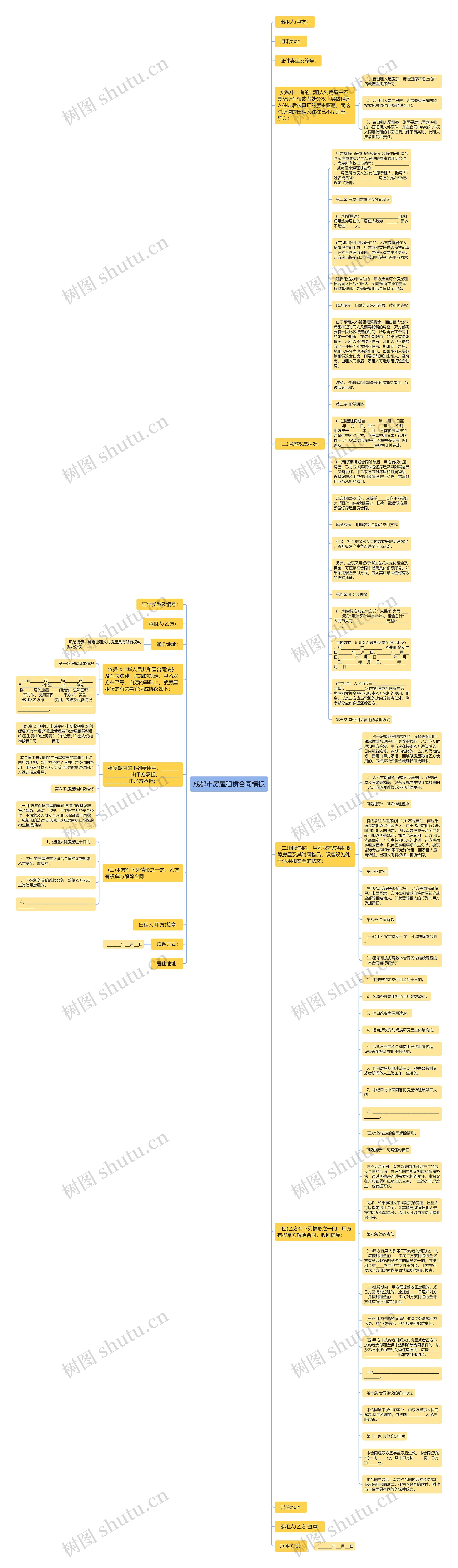 成都市房屋租赁合同思维导图