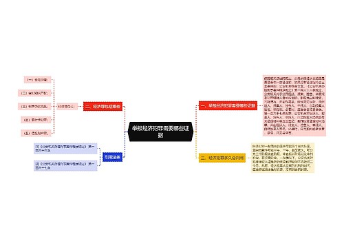 举报经济犯罪需要哪些证据