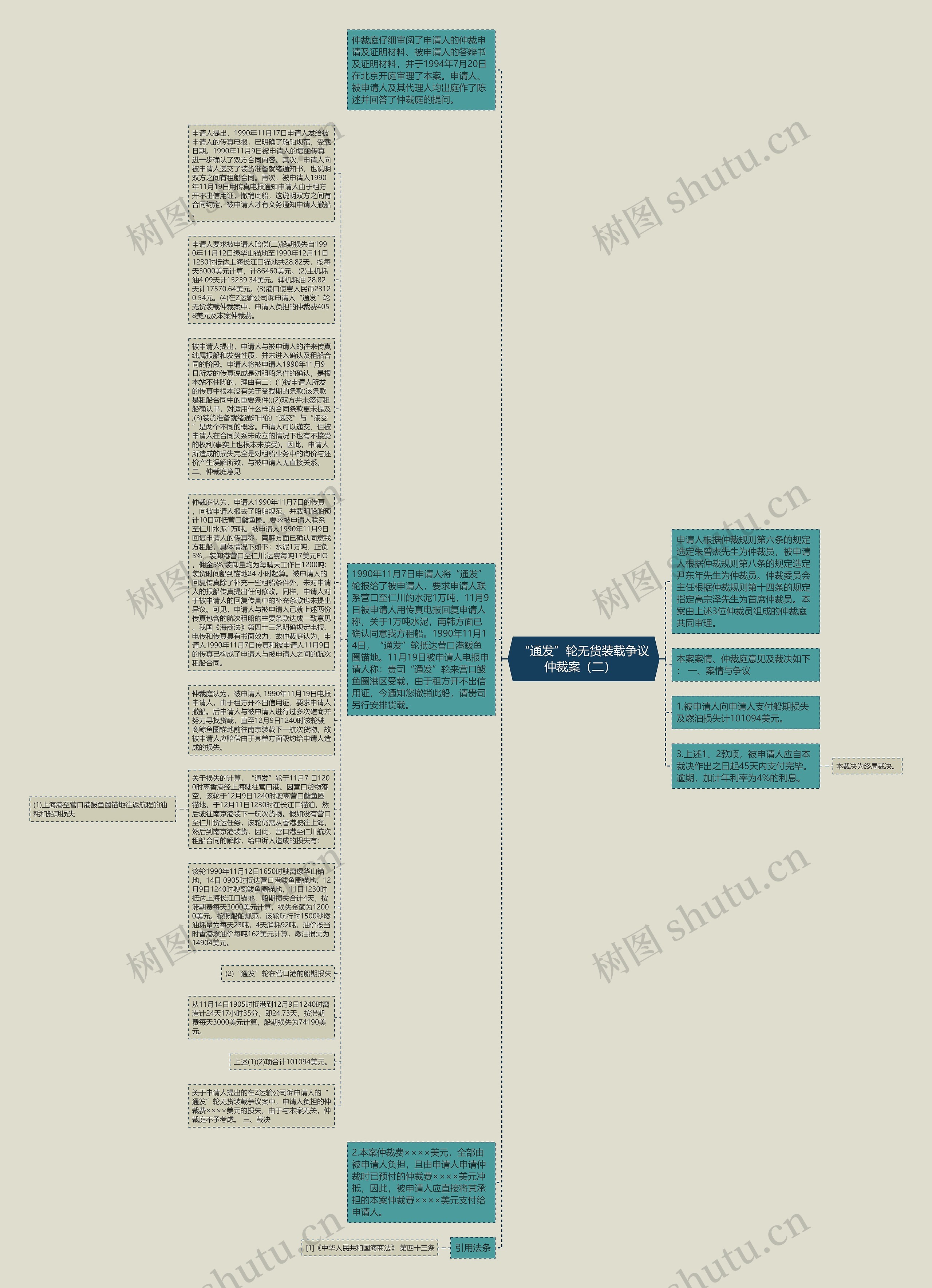 “通发”轮无货装载争议仲裁案（二）  思维导图