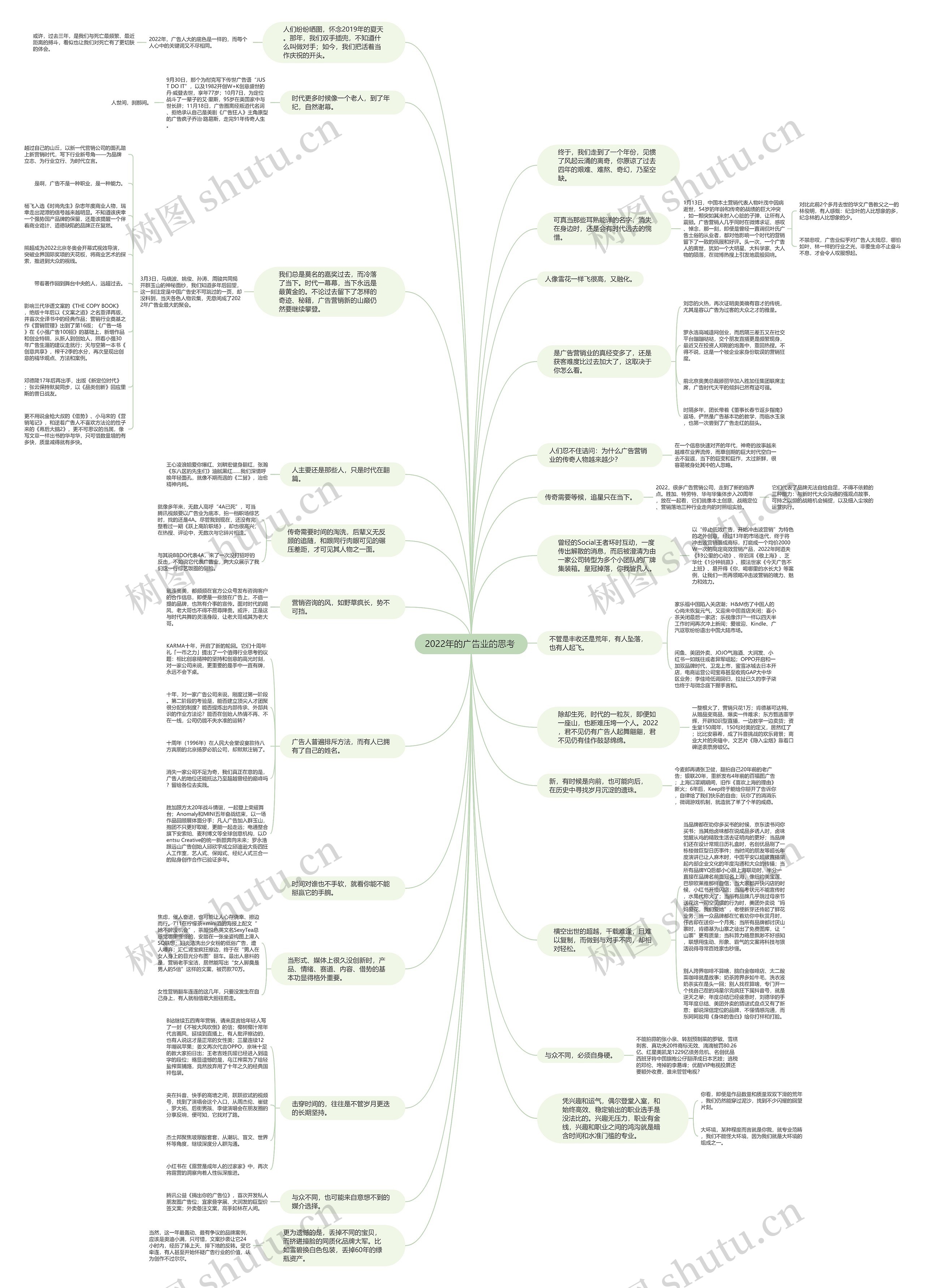 2022年的广告业的思考 
