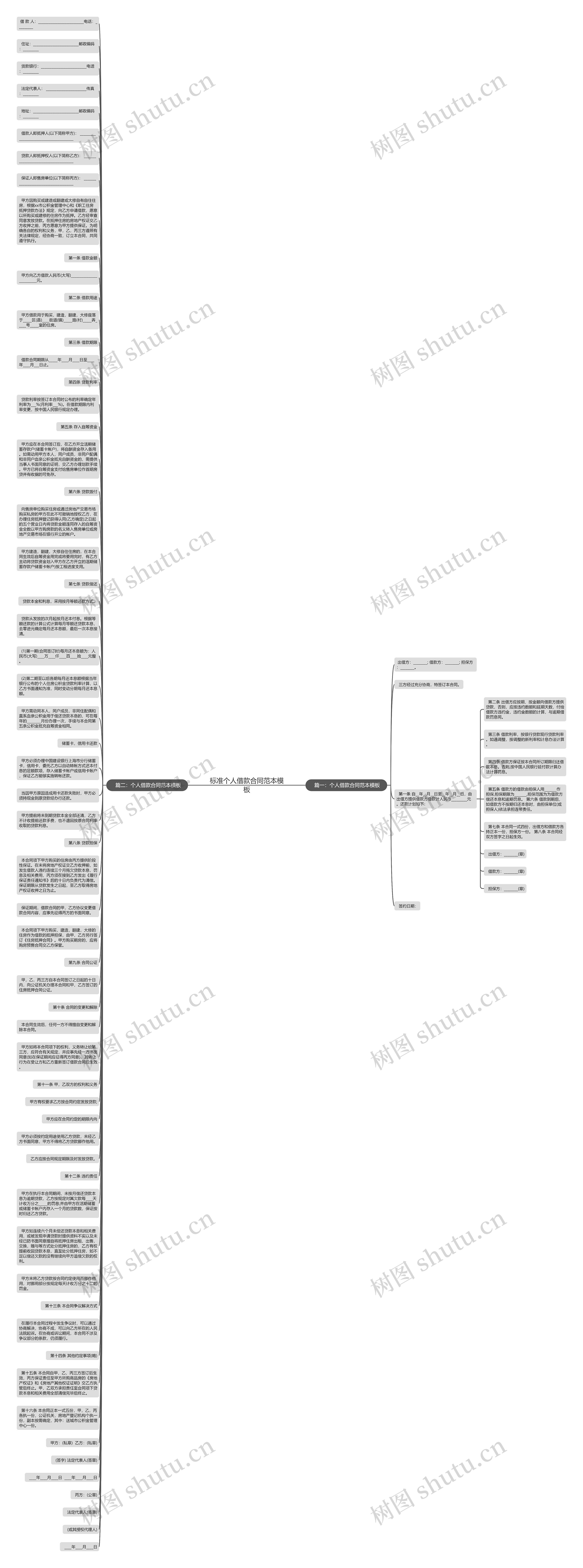 标准个人借款合同范本思维导图