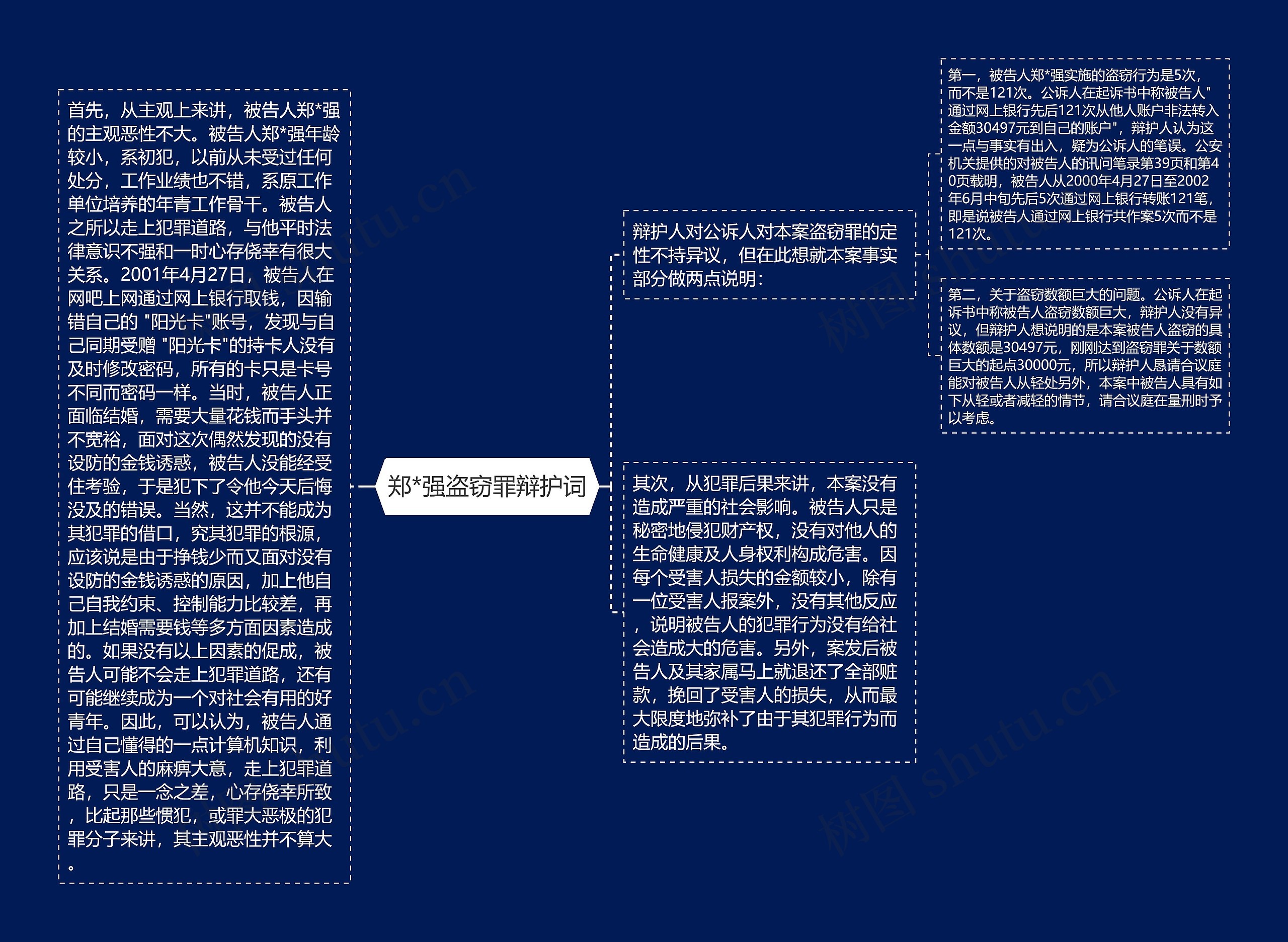 郑*强盗窃罪辩护词思维导图