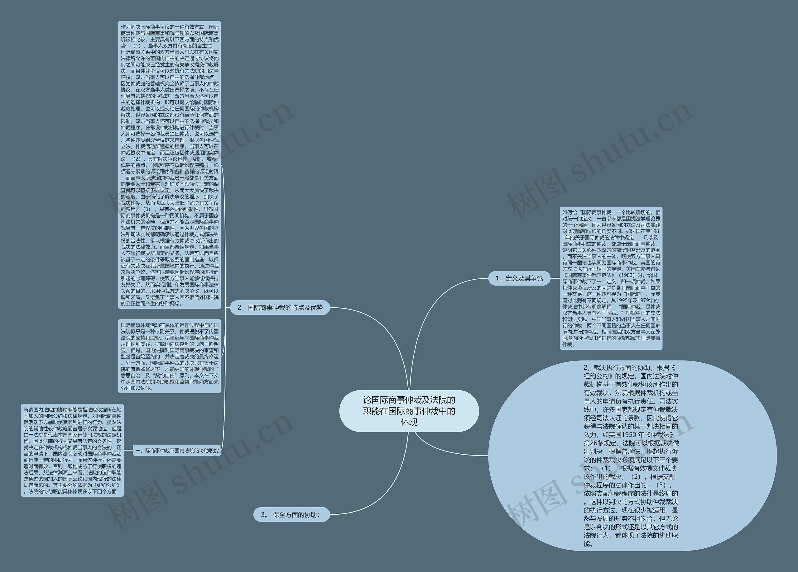 论国际商事仲裁及法院的职能在国际商事仲裁中的体现思维导图