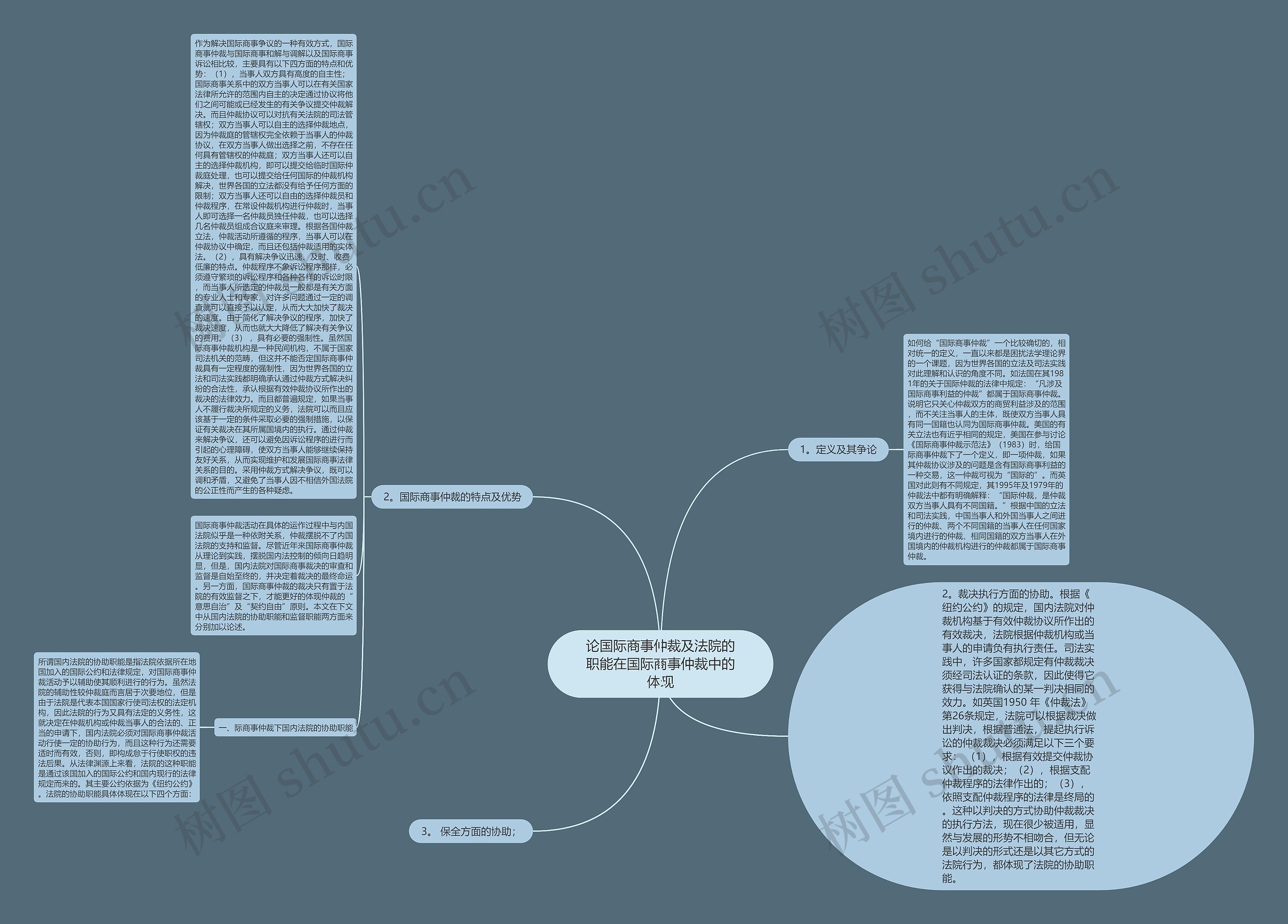 论国际商事仲裁及法院的职能在国际商事仲裁中的体现 论国际商事仲裁及法院的职能在国际商事仲裁中的体现