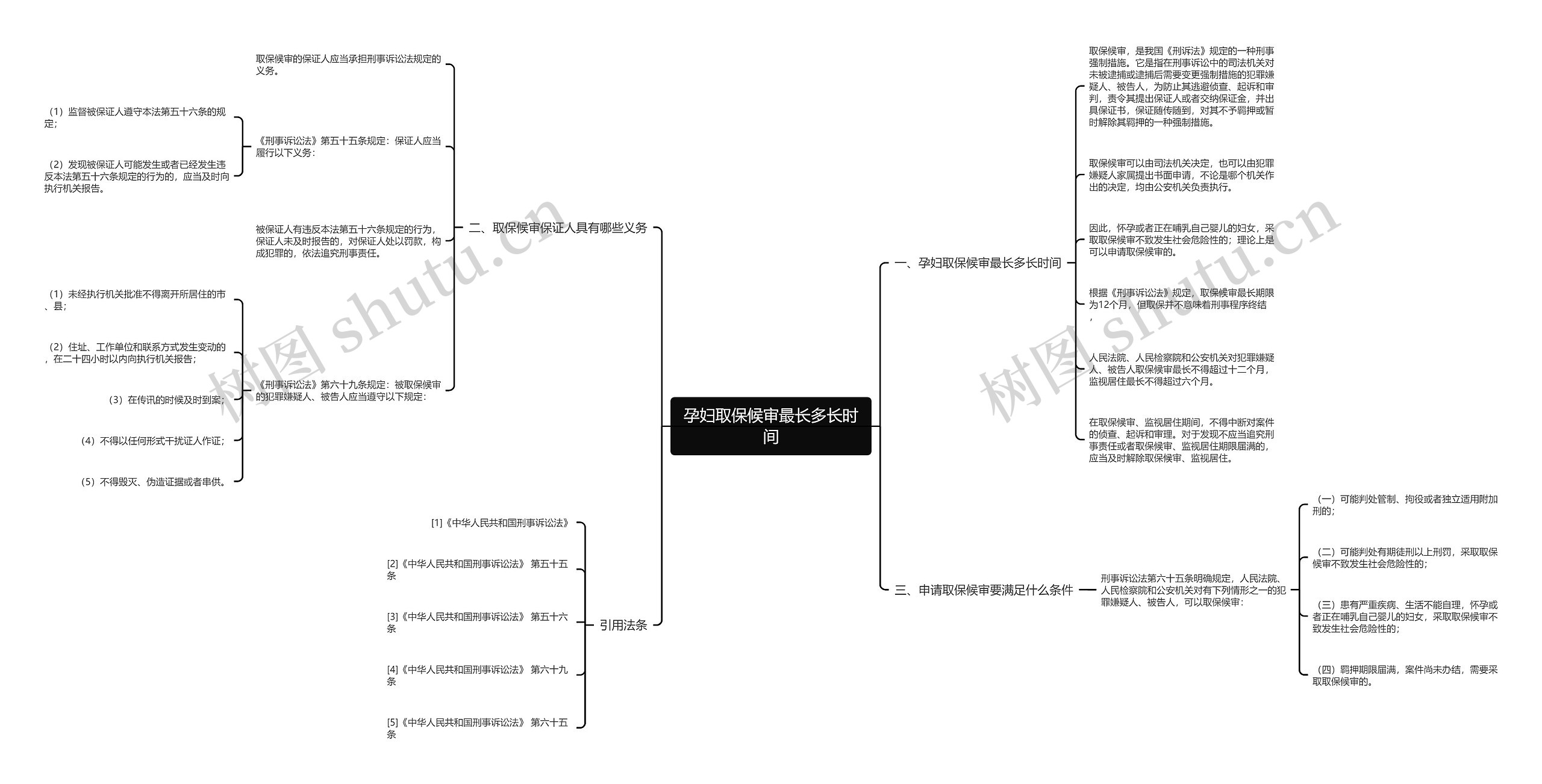孕妇取保候审最长多长时间思维导图