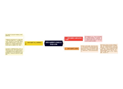 信用卡逾期多久会被认定失信人名单