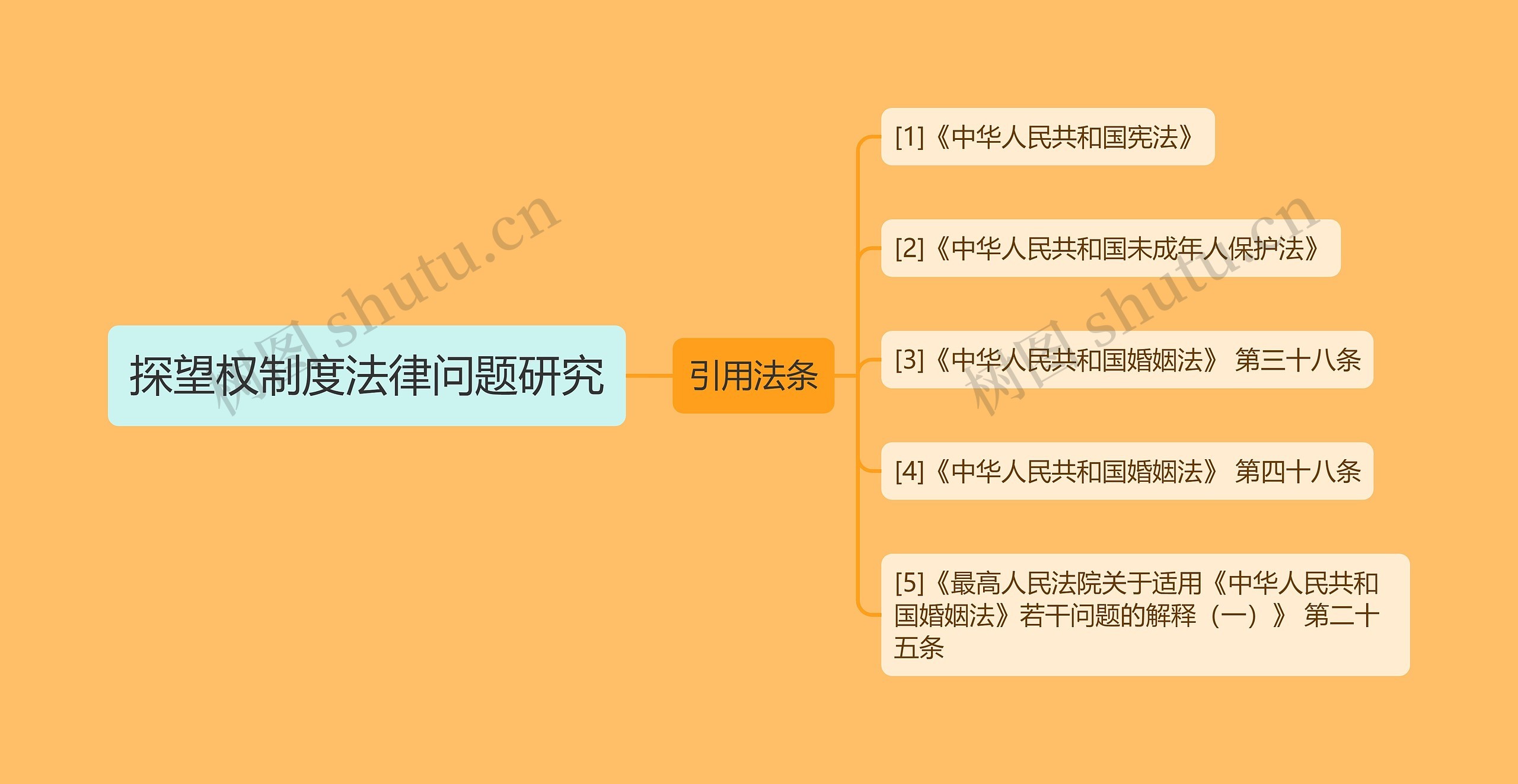 探望权制度法律问题研究