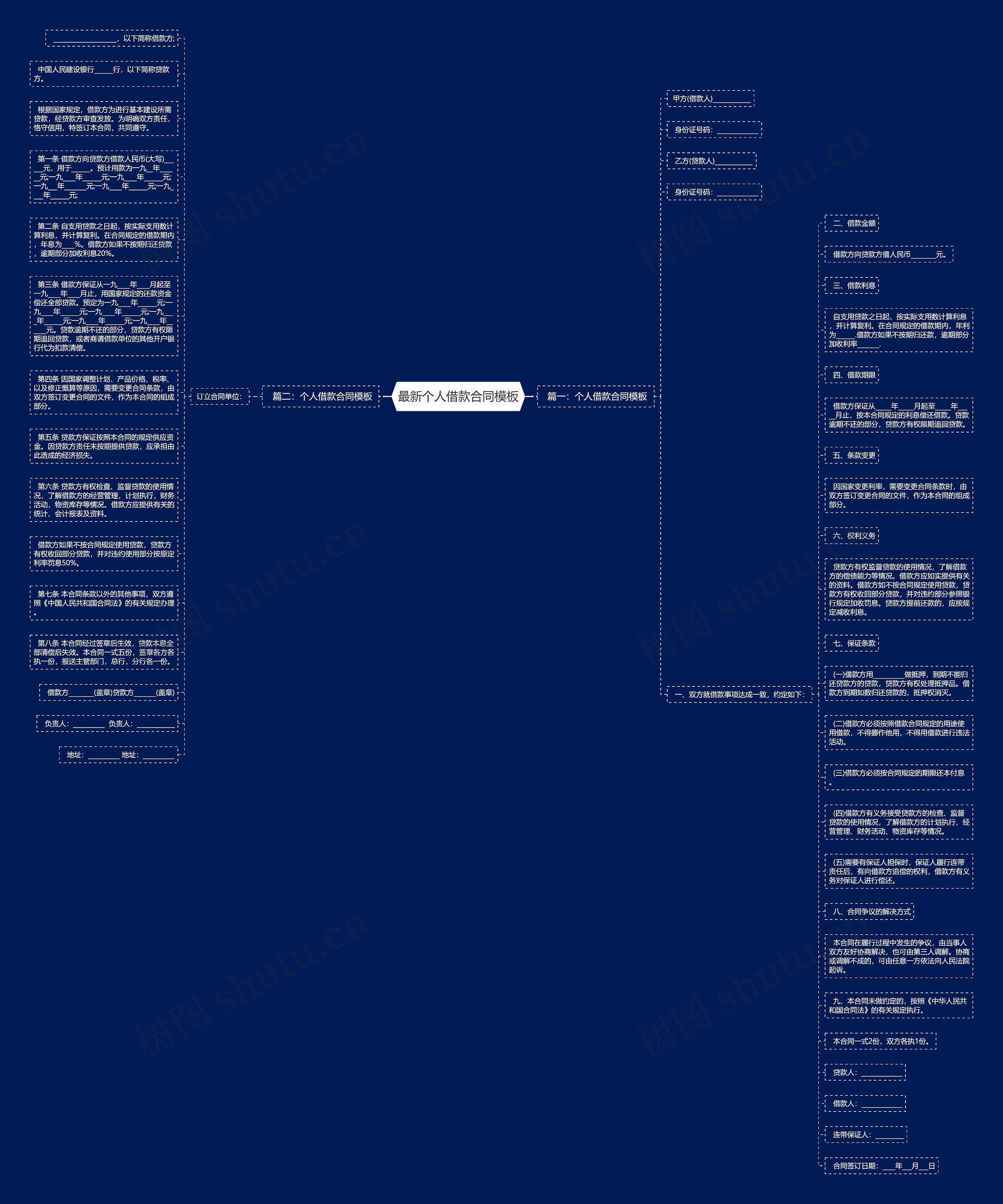 最新个人借款合同思维导图