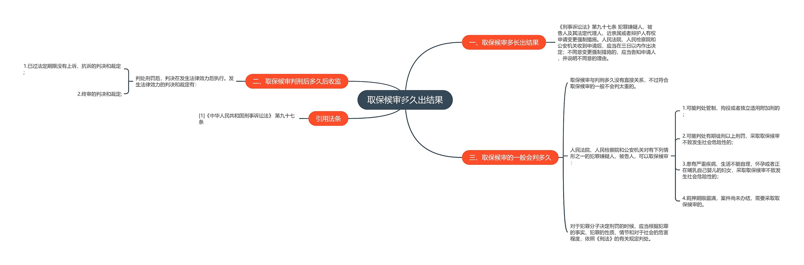 取保候审多久出结果