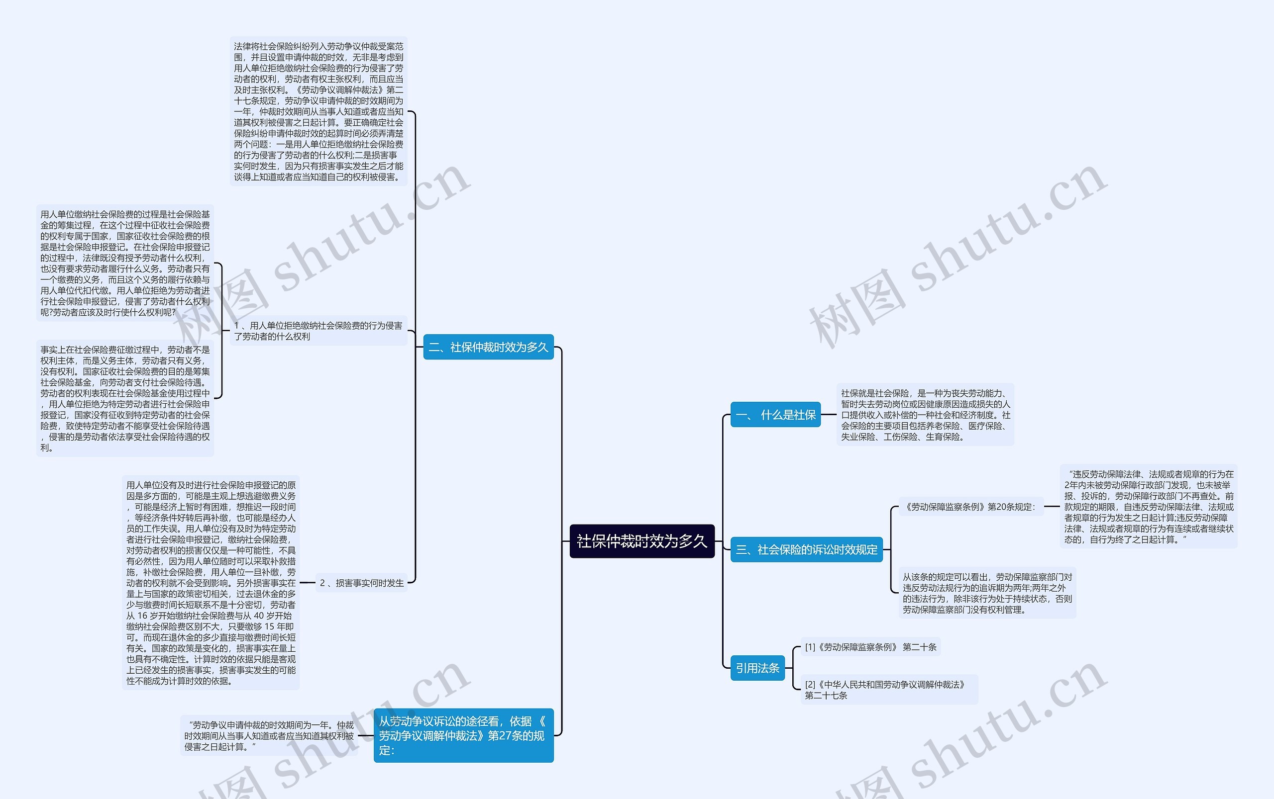社保仲裁时效为多久思维导图