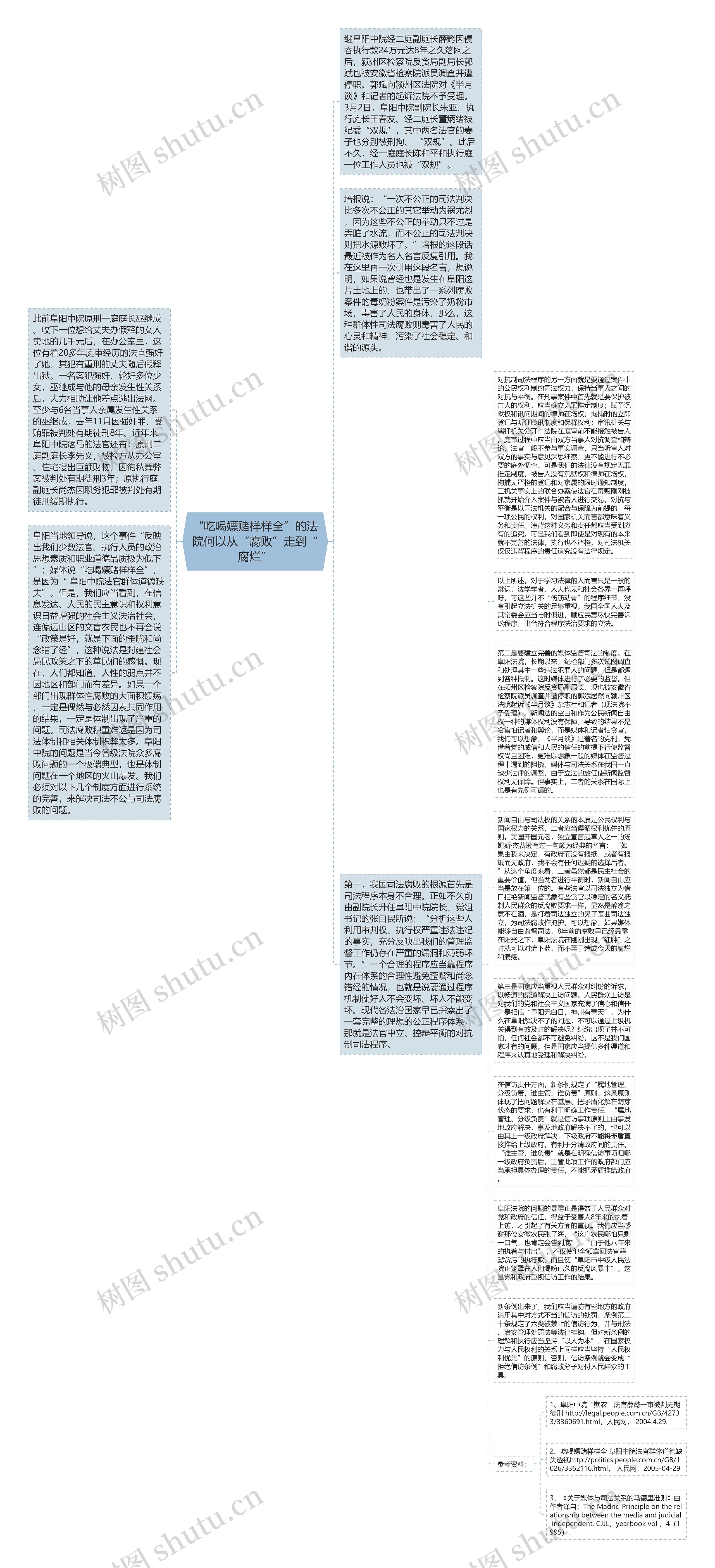 “吃喝嫖赌样样全”的法院何以从“腐败”走到“腐烂”