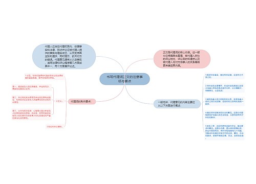 书写代理词正文的注意事项与要点