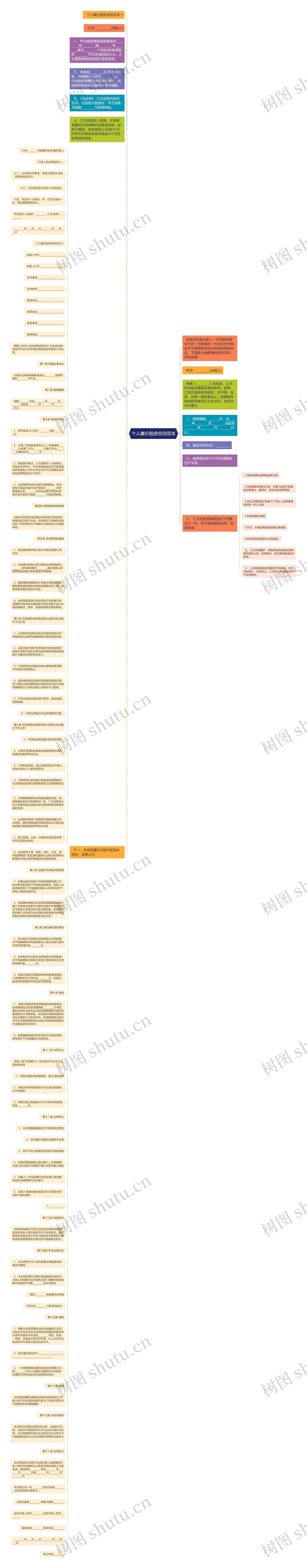个人廉价租房合同范本思维导图