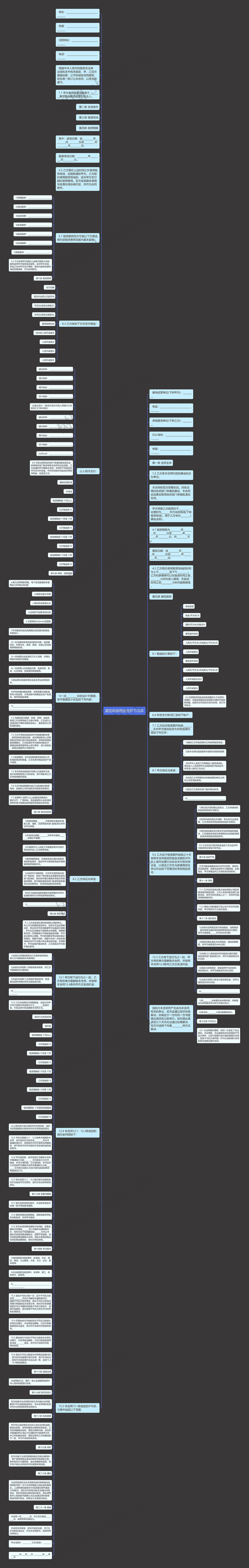 展览场地租赁合同书范本思维导图