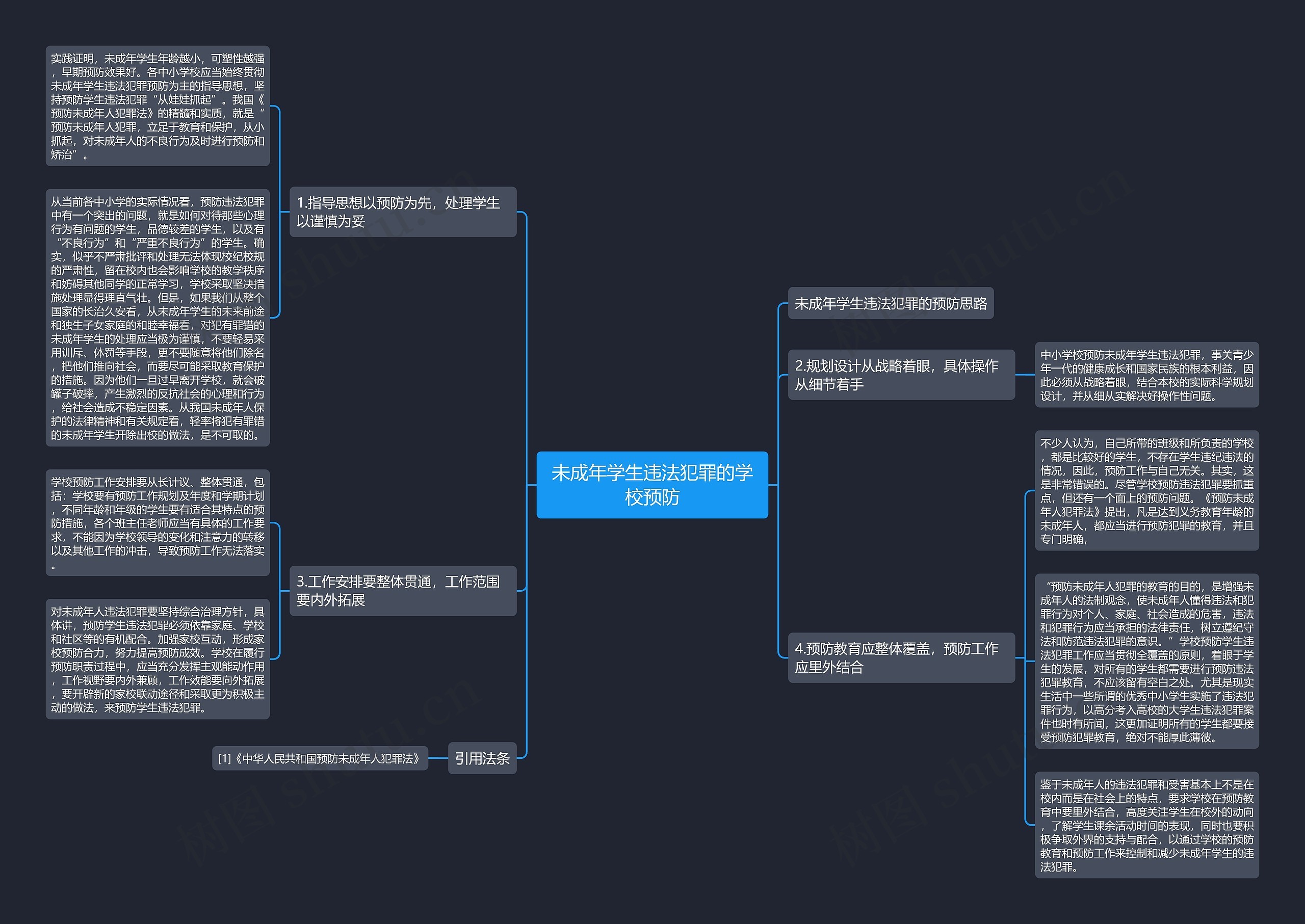 未成年学生违法犯罪的学校预防思维导图