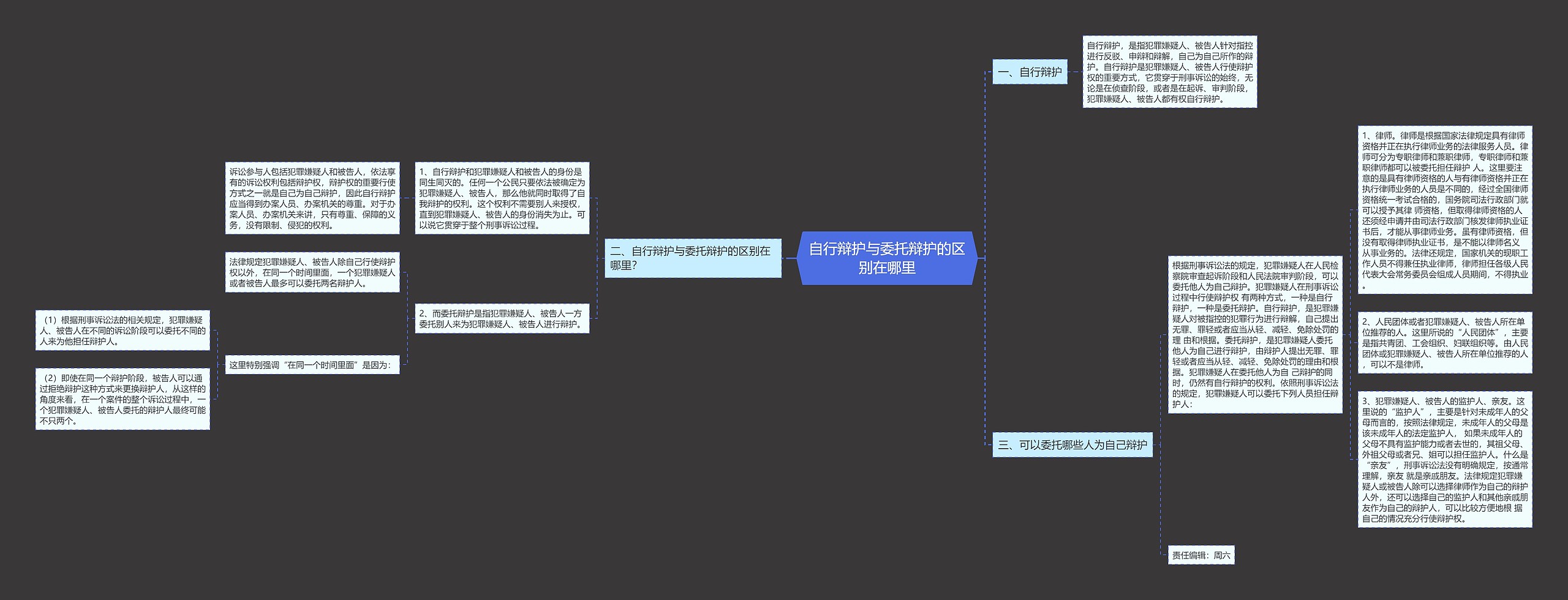 自行辩护与委托辩护的区别在哪里 自行辩护与委托辩护的区别在哪里