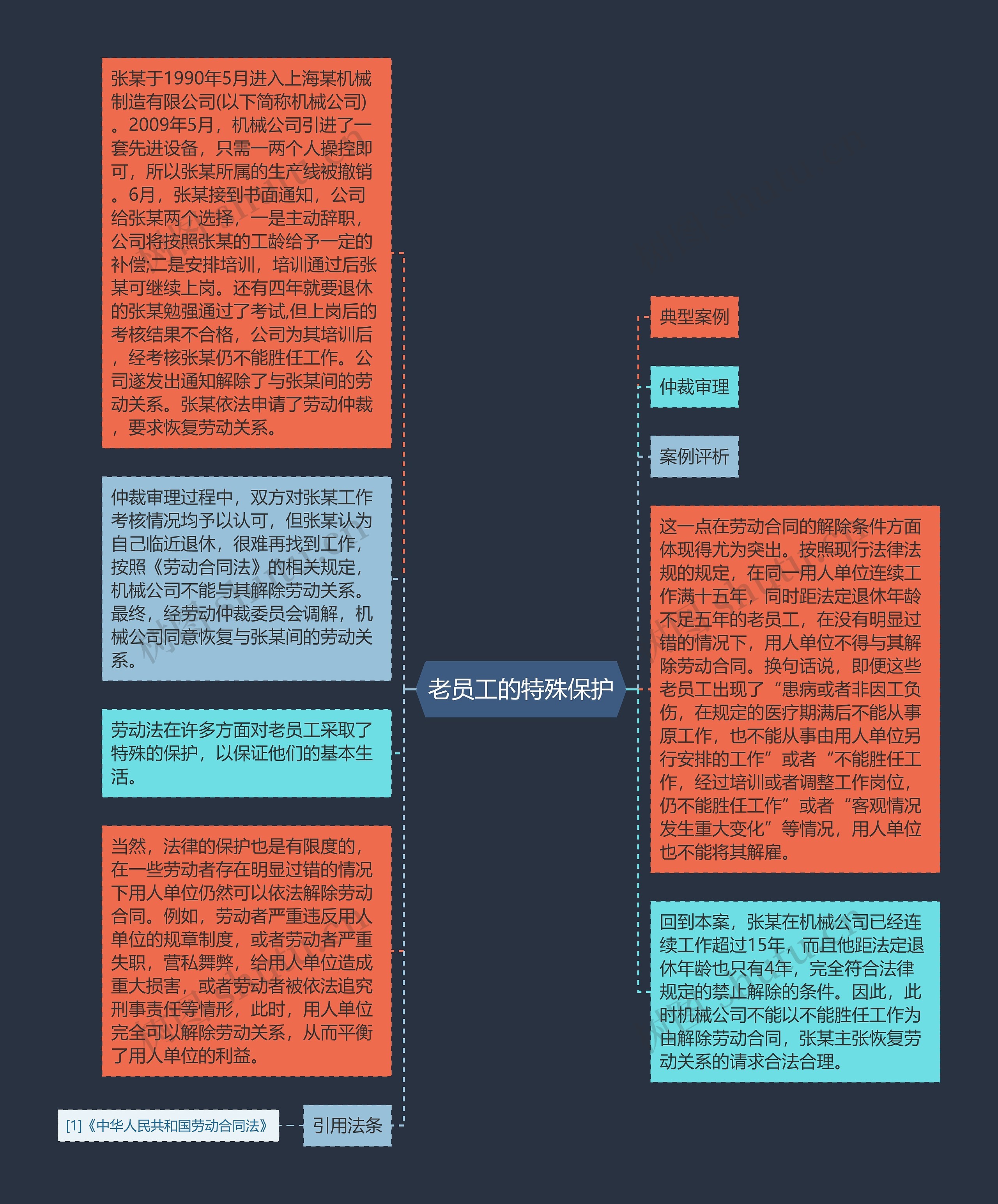 老员工的特殊保护思维导图