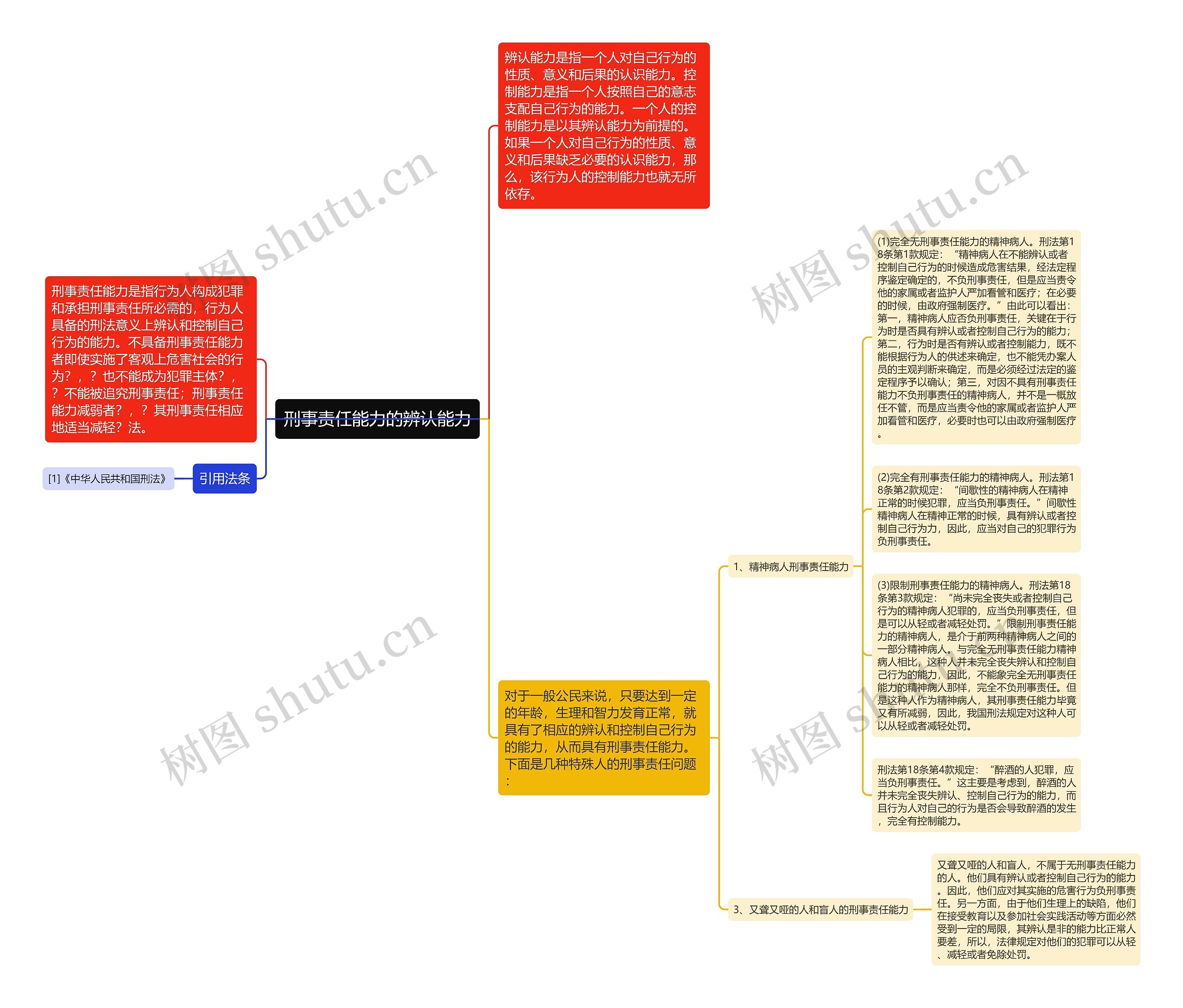 刑事责任能力的辨认能力思维导图高清图 刑事责任能力的辨认能力思维导图