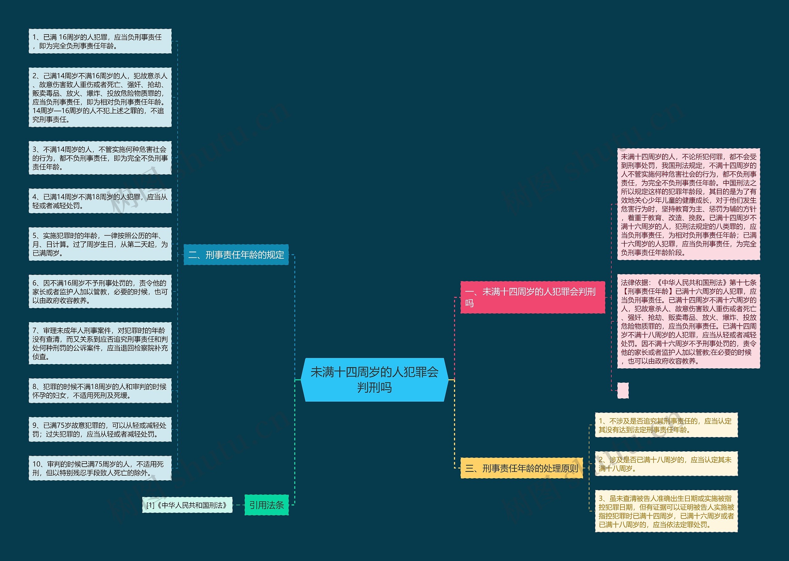 未满十四周岁的人犯罪会判刑吗 未满十四周岁的人犯罪会判刑吗