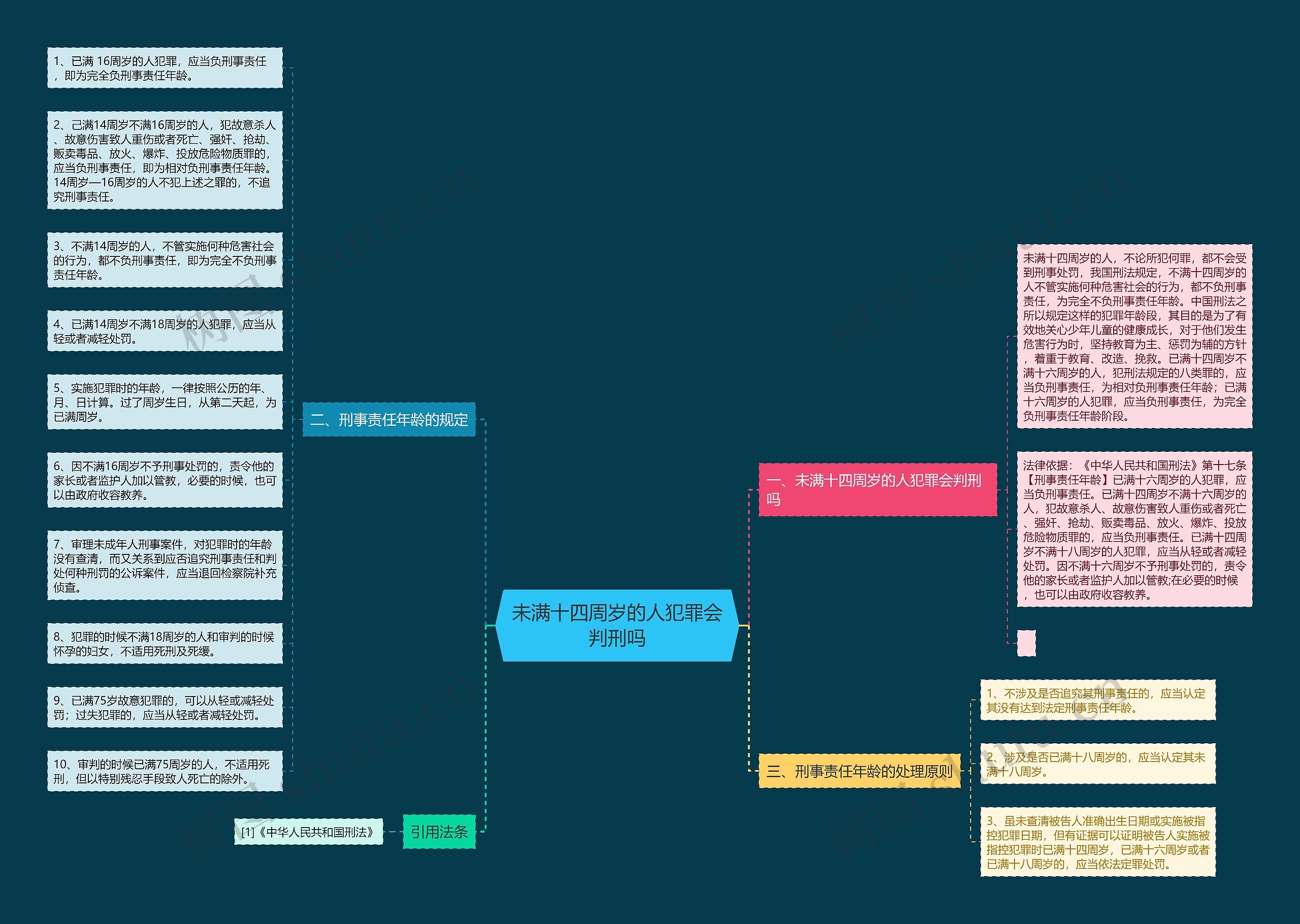 未满十四周岁的人犯罪会判刑吗思维导图