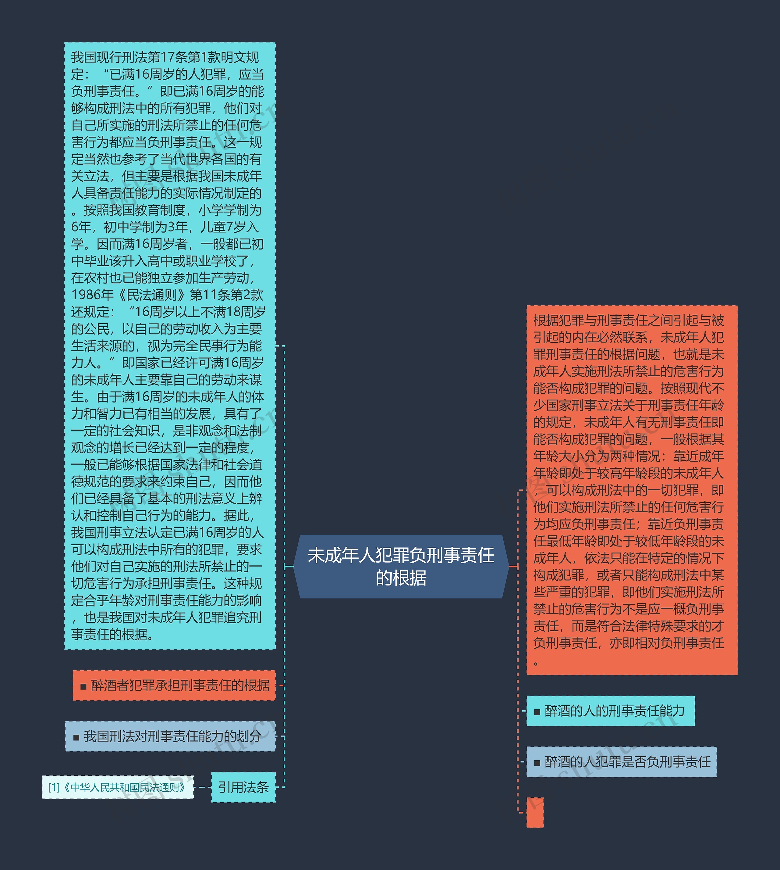 未成年人犯罪负刑事责任的根据思维导图