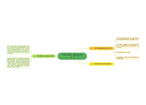 公司无犯罪记录证明怎么开的