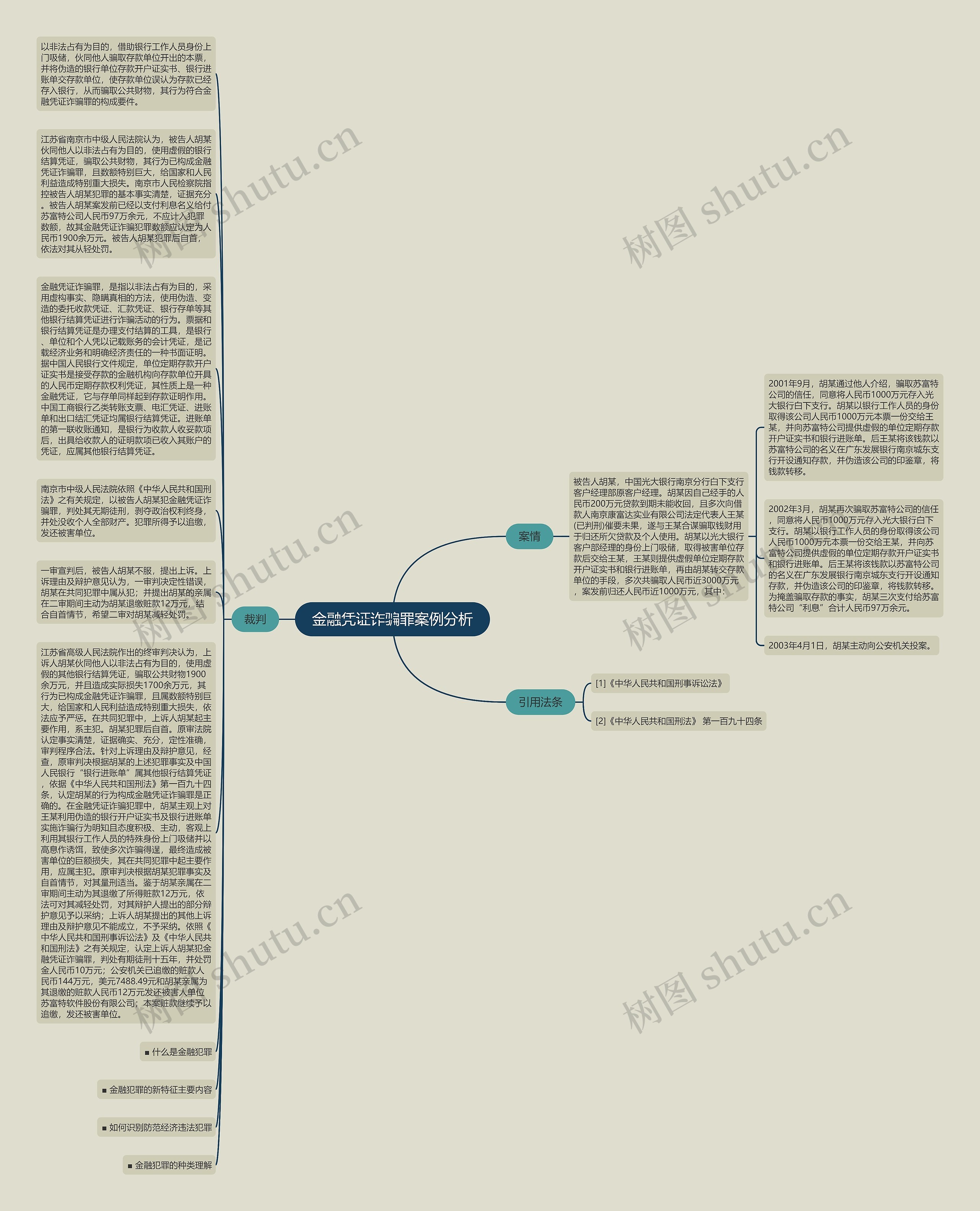 金融凭证诈骗罪案例分析思维导图