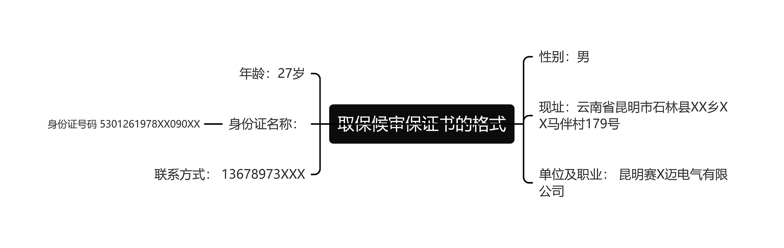 取保候审保证书的格式思维导图