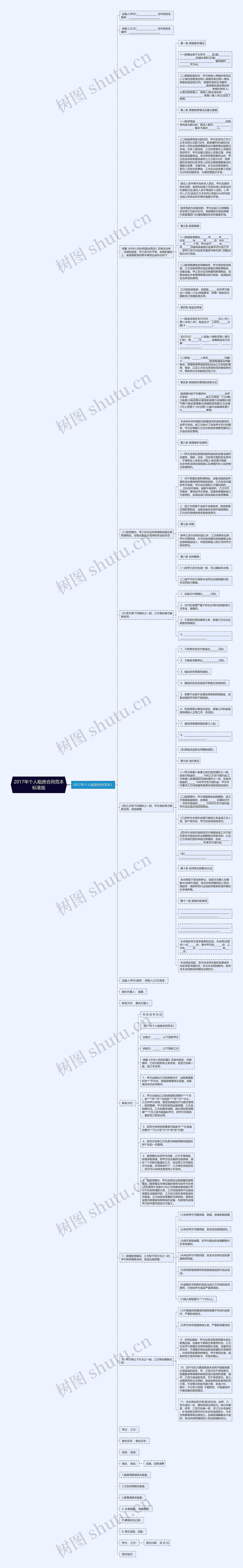 2017年个人租房合同范本标准版思维导图