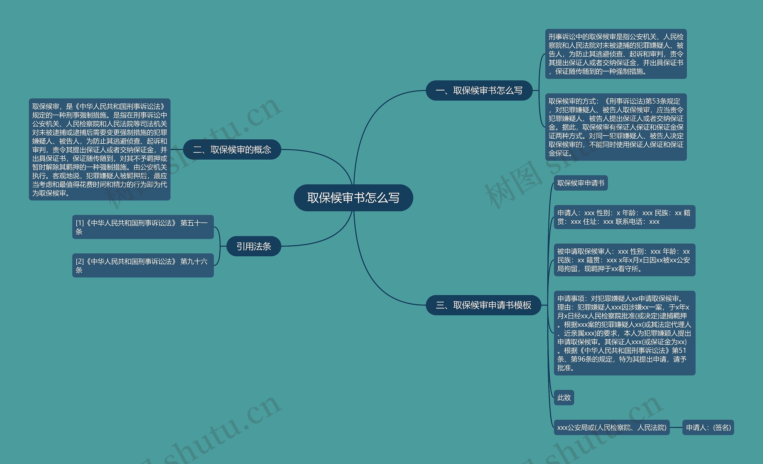 取保候审书怎么写思维导图