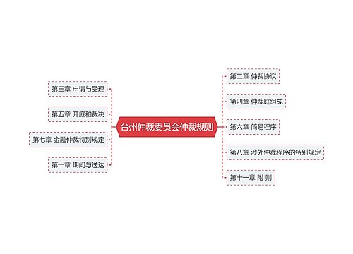 台州仲裁委员会仲裁规则