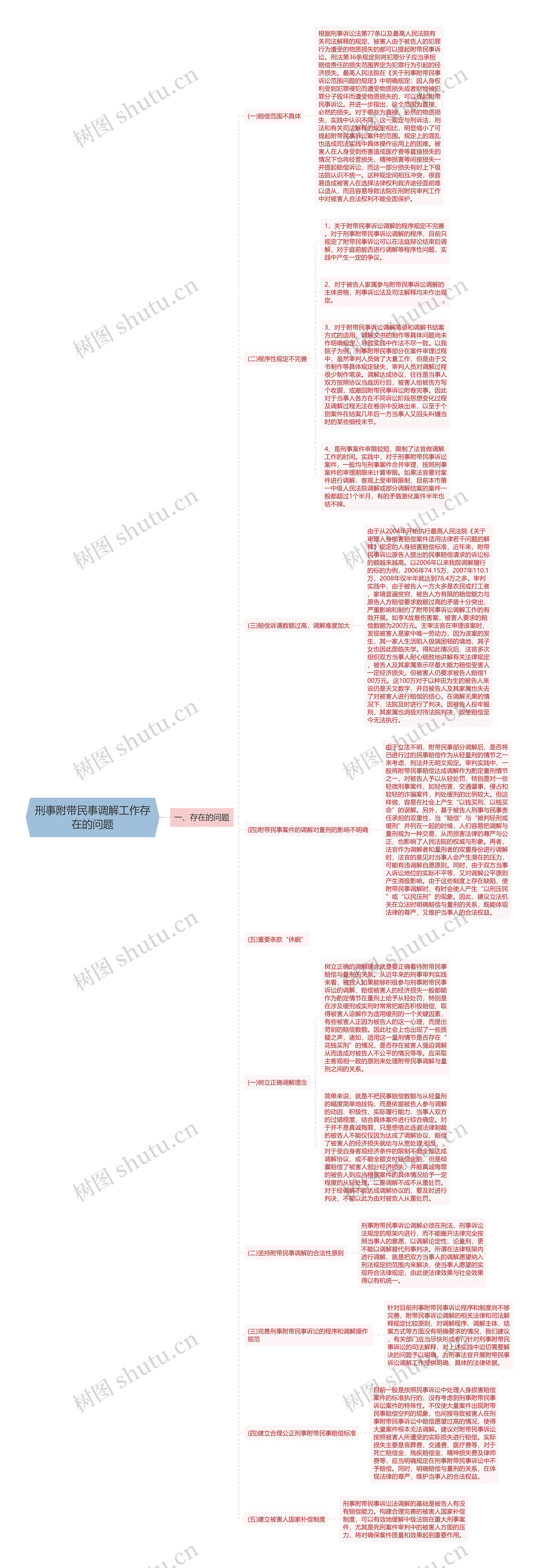 刑事附带民事调解工作存在的问题 刑事附带民事调解工作存在的问题