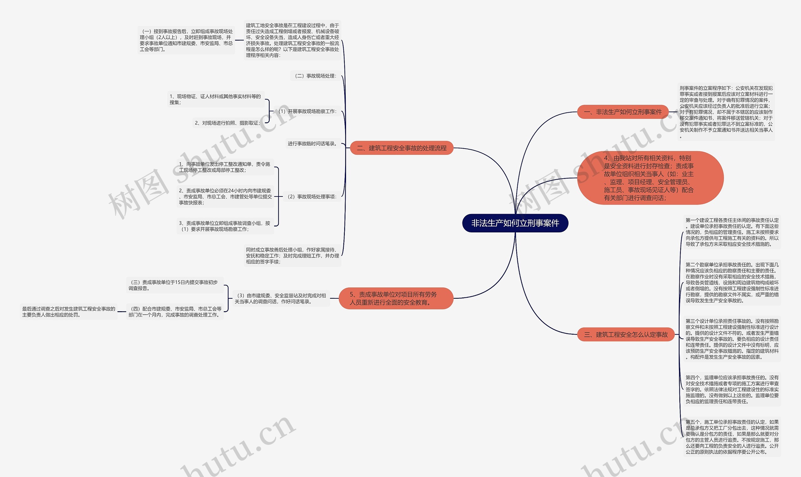非法生产如何立刑事案件思维导图