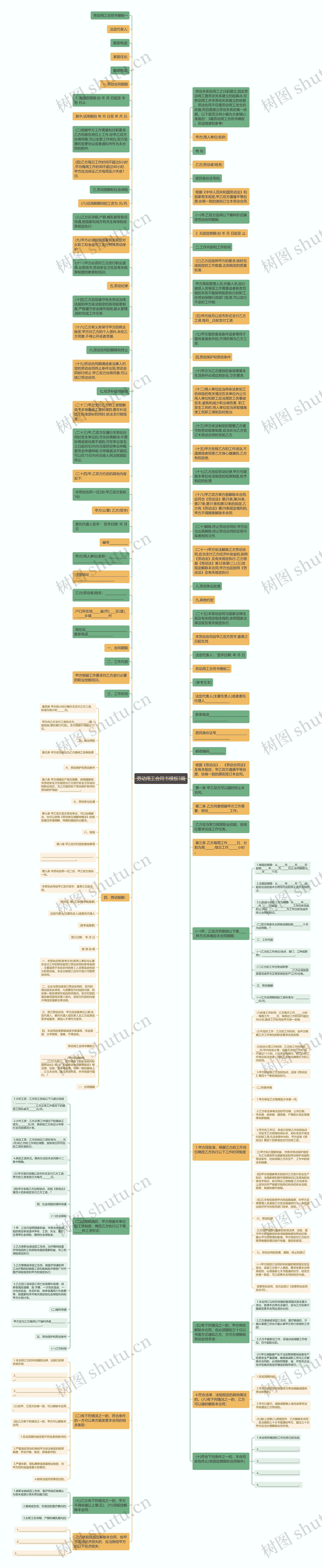 劳动用工合同书3篇思维导图
