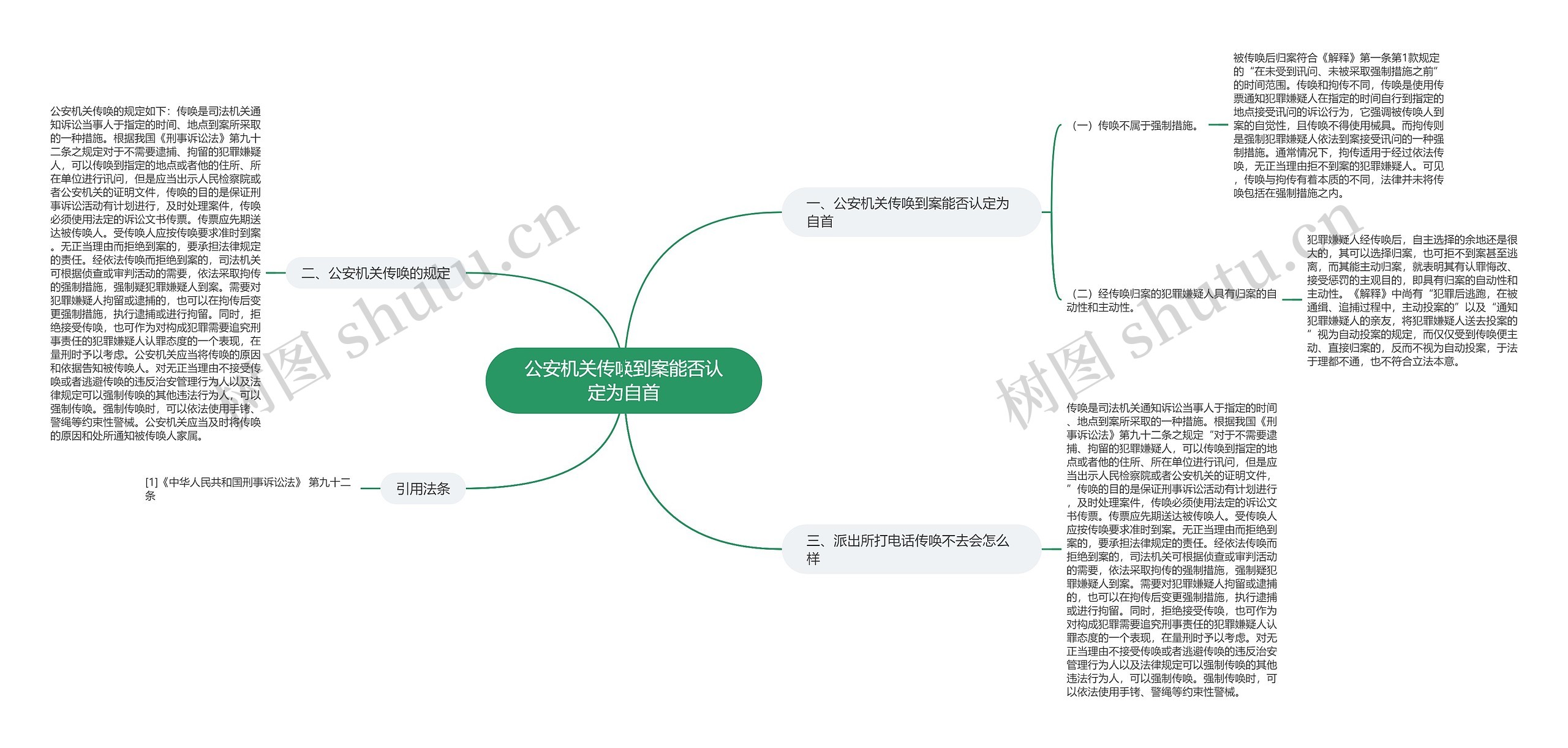 公安机关传唤到案能否认定为自首思维导图