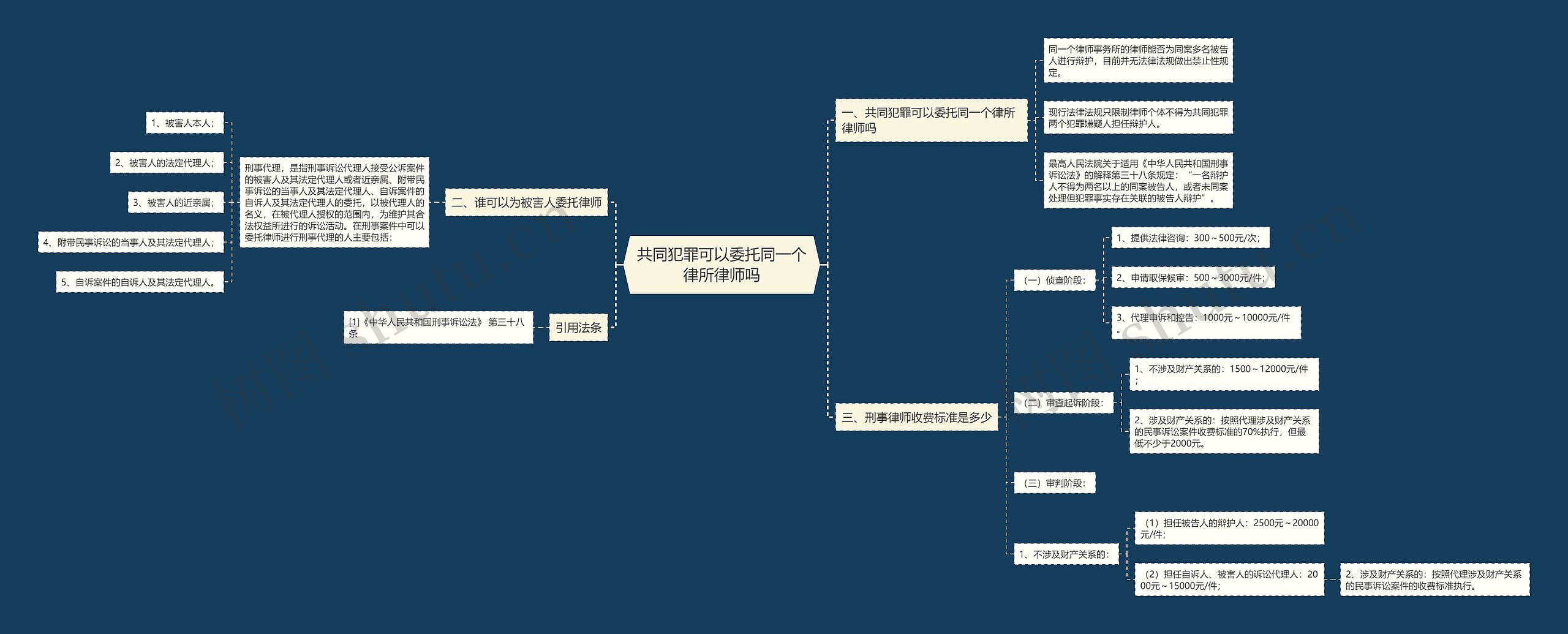 共同犯罪可以委托同一个律所律师吗 共同犯罪可以委托同一个律所律师吗