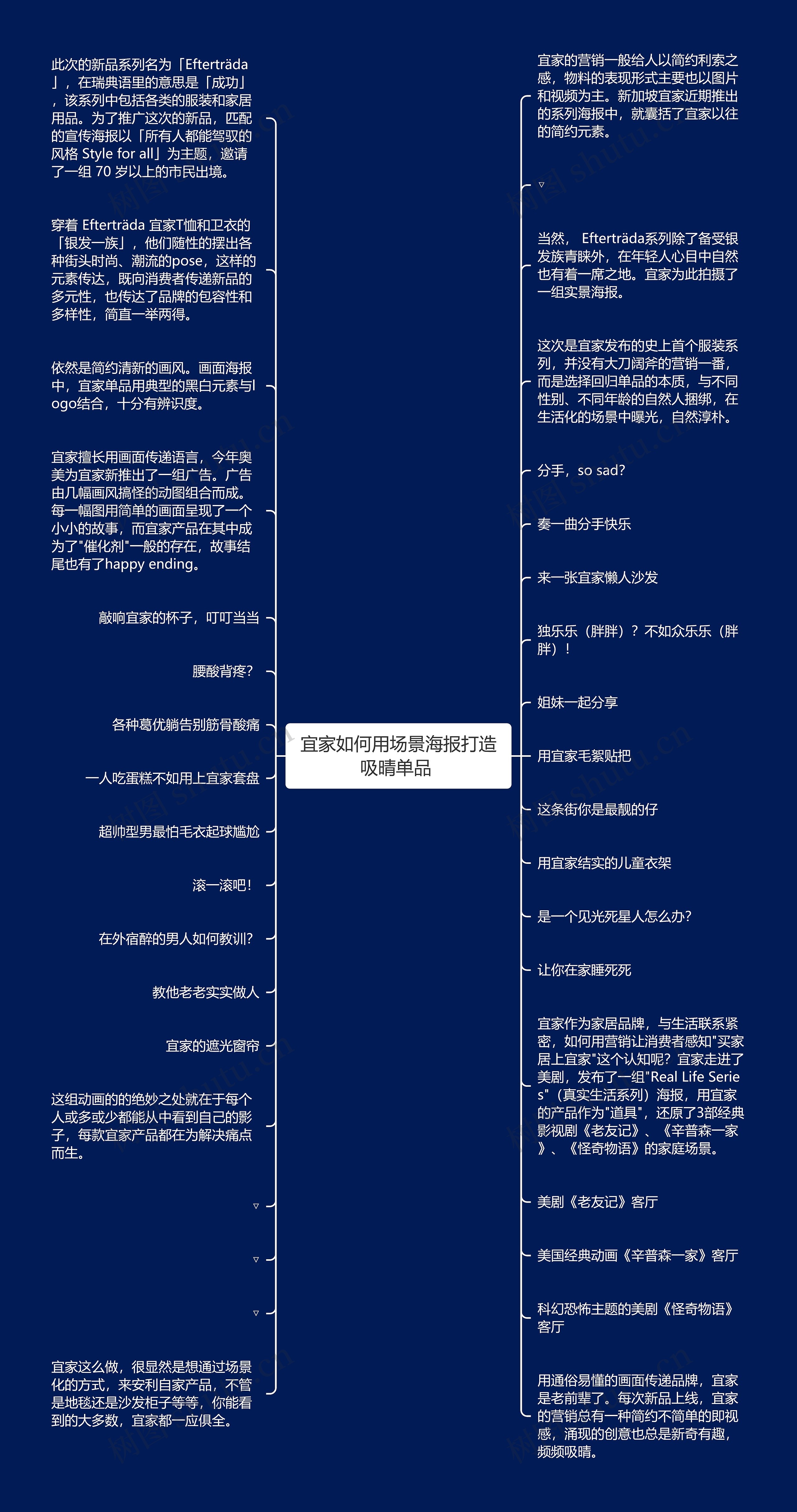 宜家如何用场景海报打造吸晴单品 思维导图