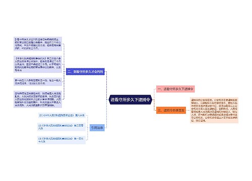 进看守所多久下逮捕令