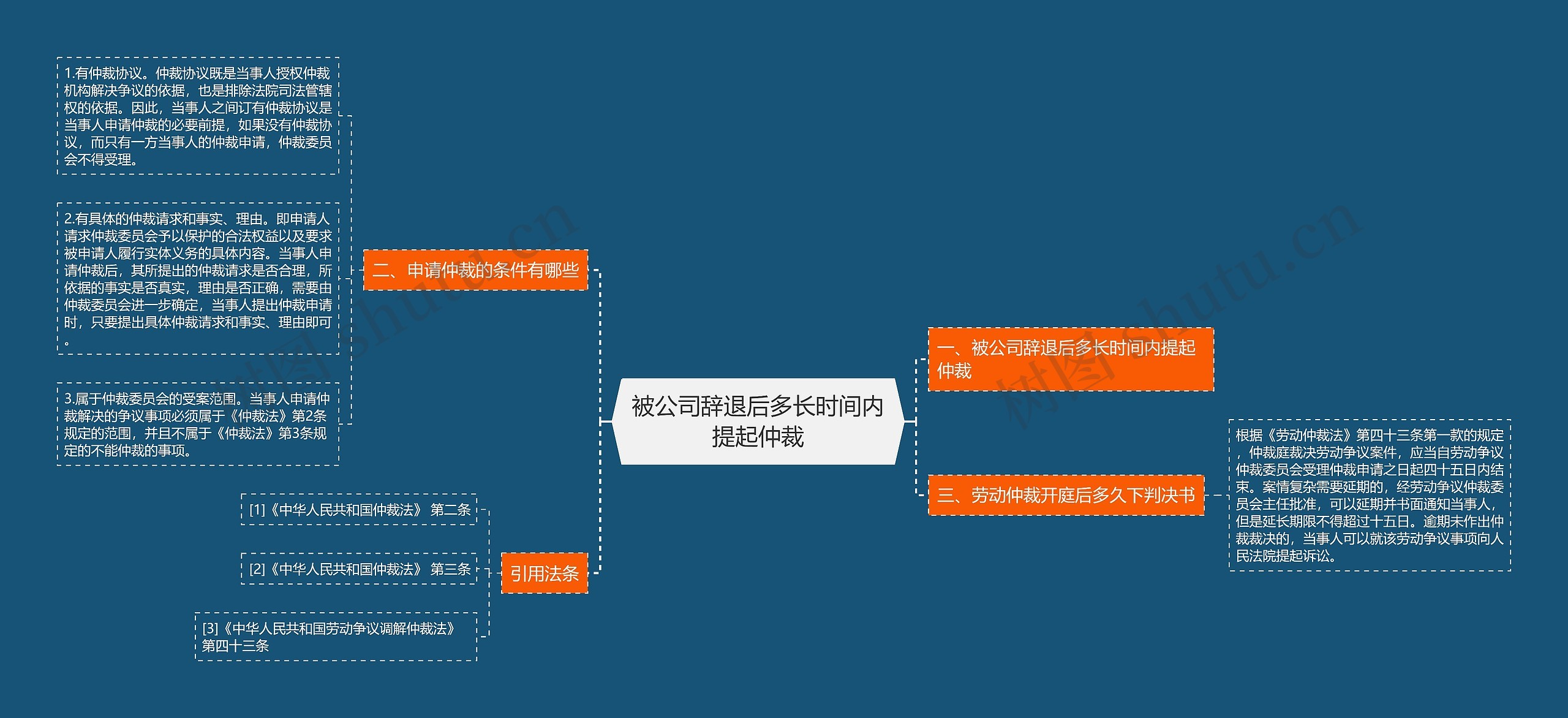 被公司辞退后多长时间内提起仲裁