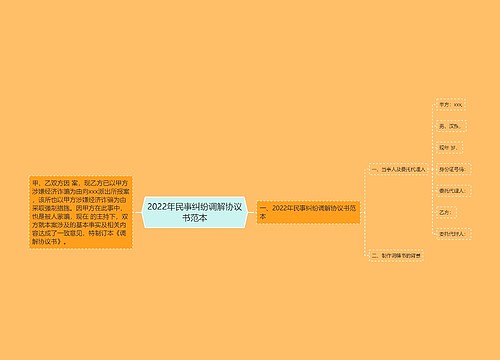 2022年民事纠纷调解协议书范本