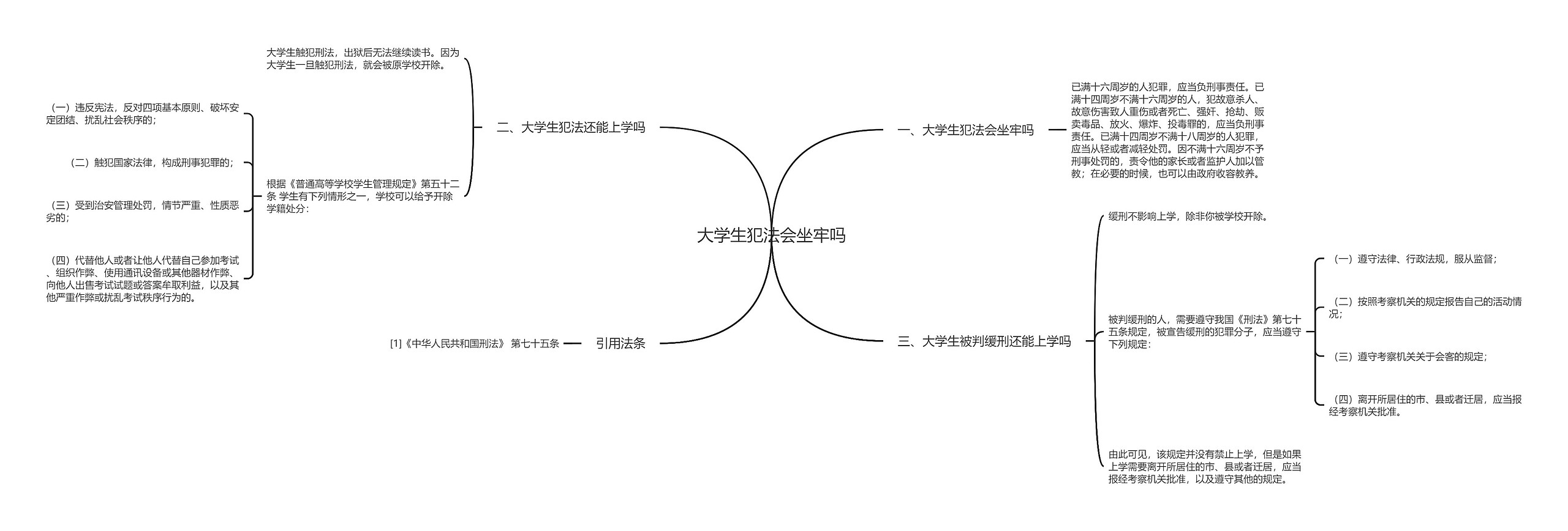 大学生犯法会坐牢吗思维导图