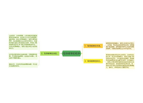 取保候审的程序