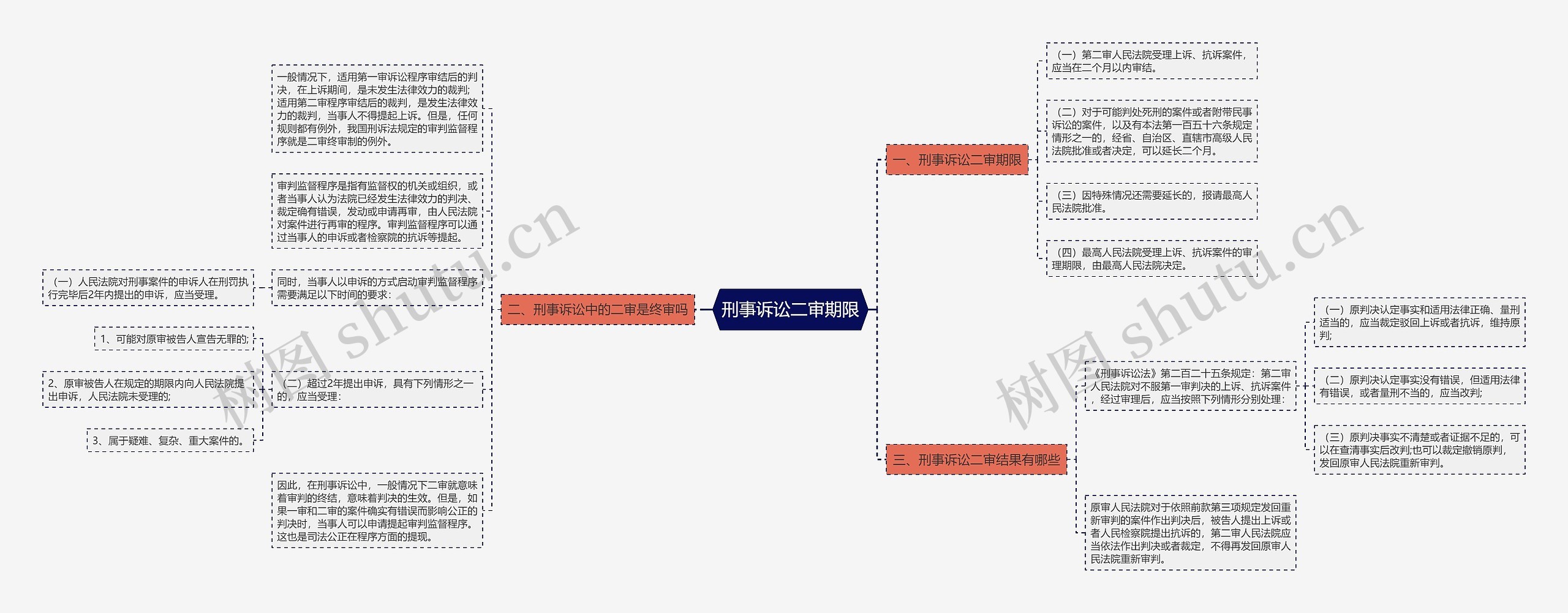 刑事诉讼二审期限