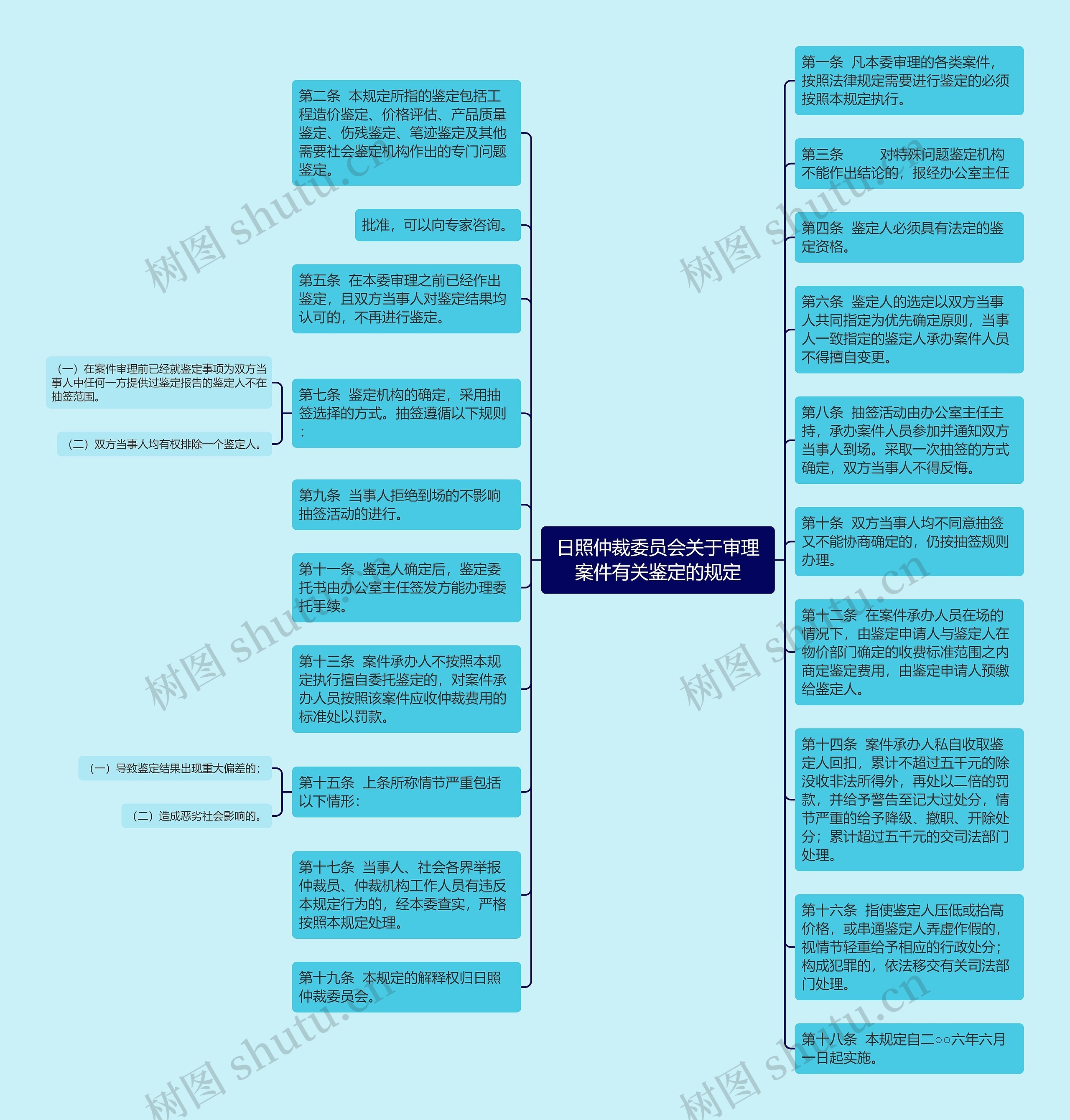 日照仲裁委员会关于审理案件有关鉴定的规定