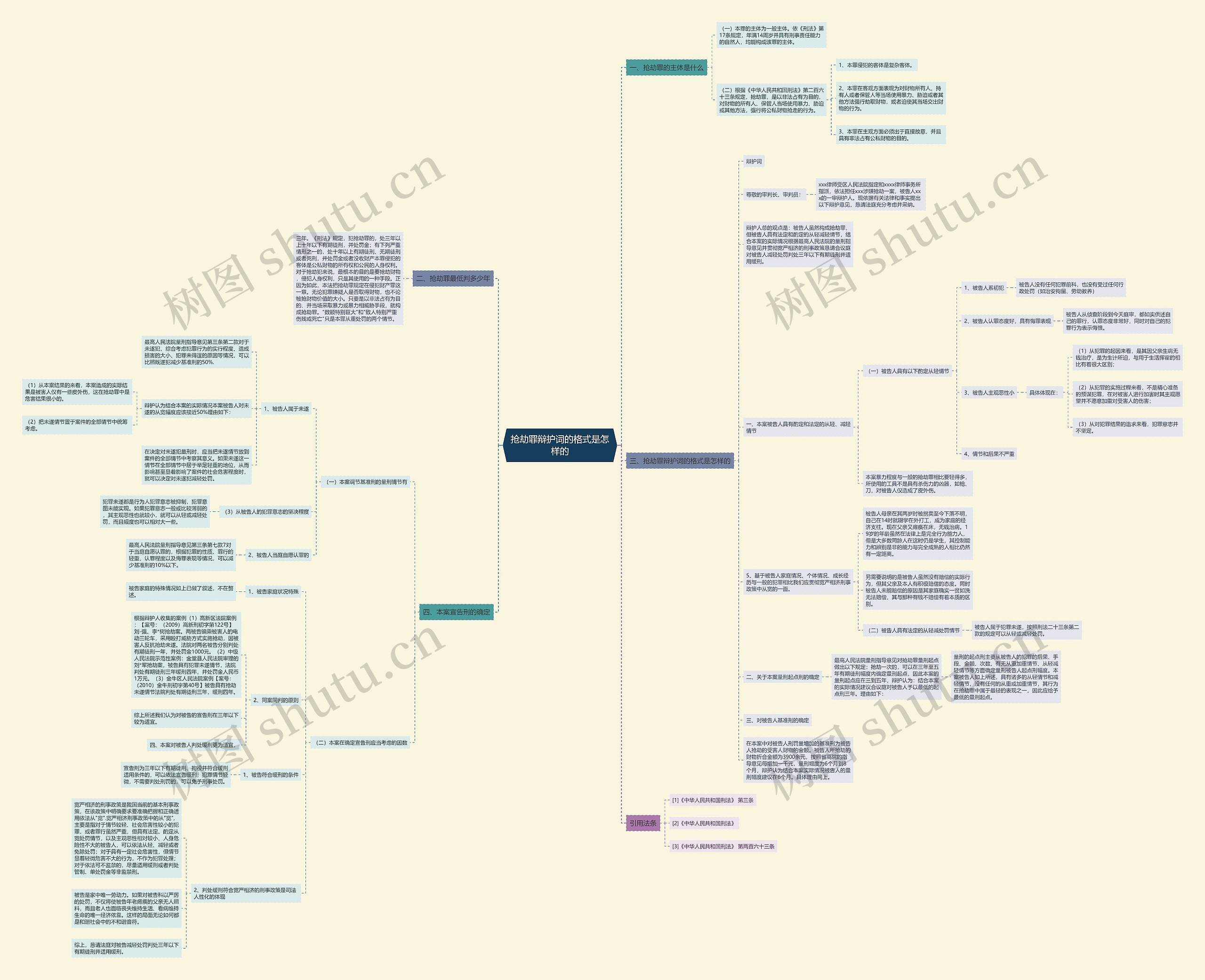 抢劫罪辩护词的格式是怎样的 抢劫罪辩护词的格式是怎样的