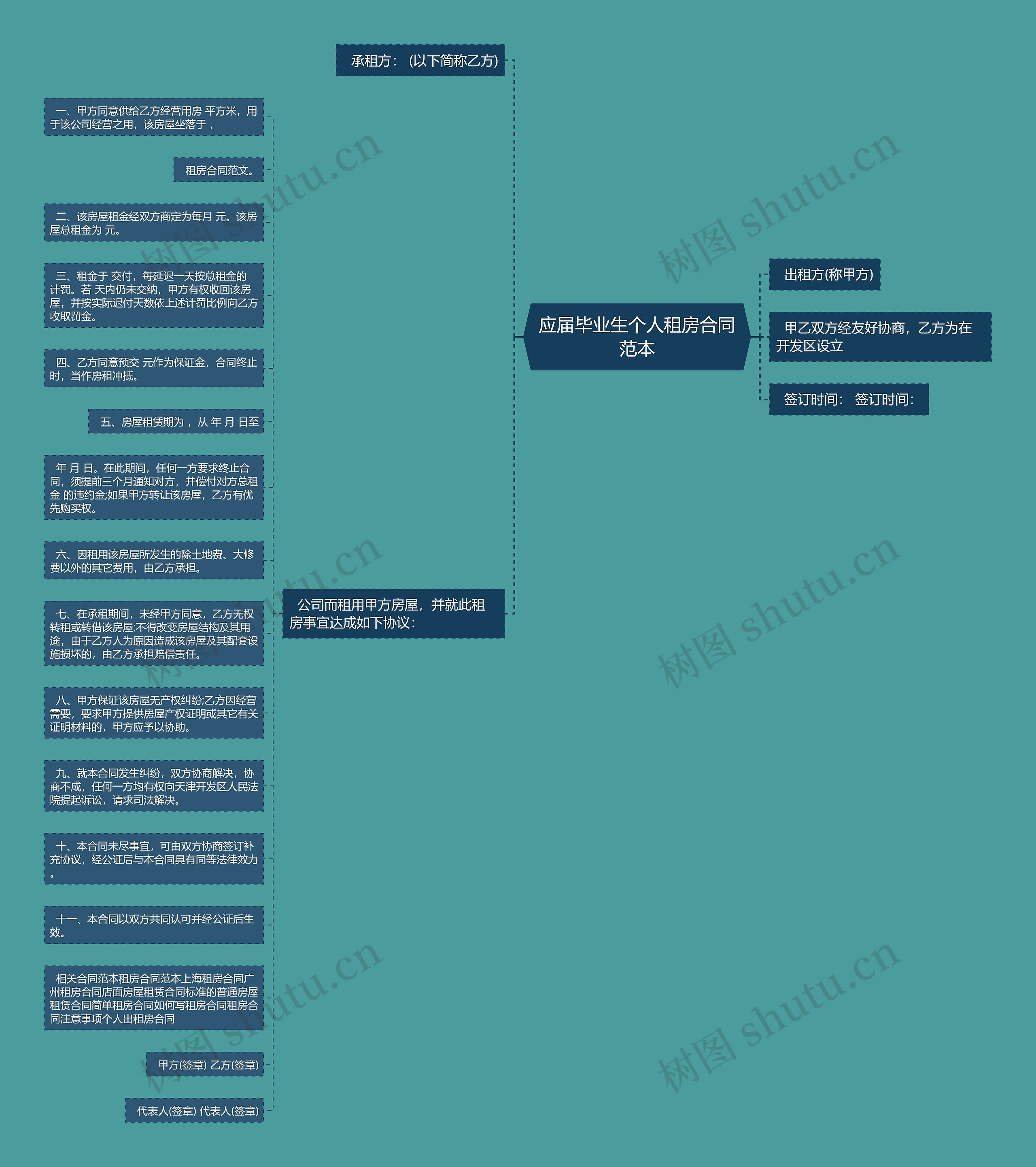 应届毕业生个人租房合同范本思维导图