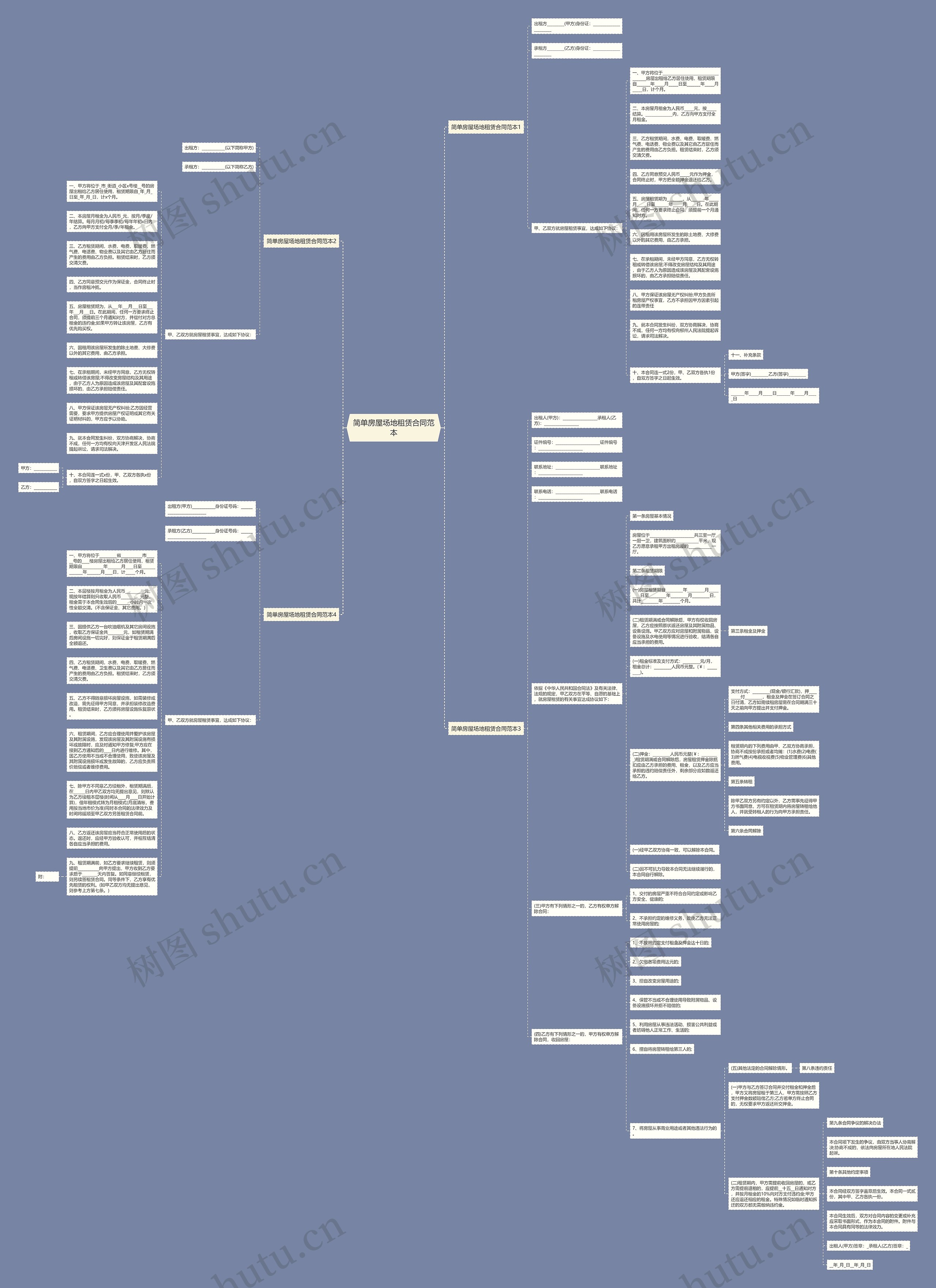 简单房屋场地租赁合同范本思维导图