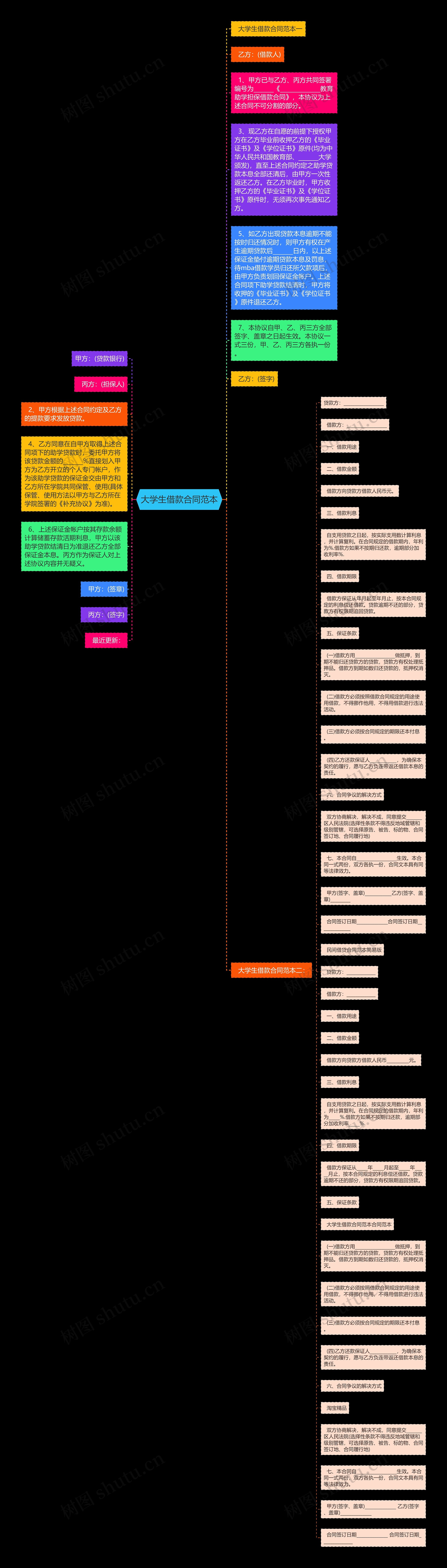 大学生借款合同范本思维导图