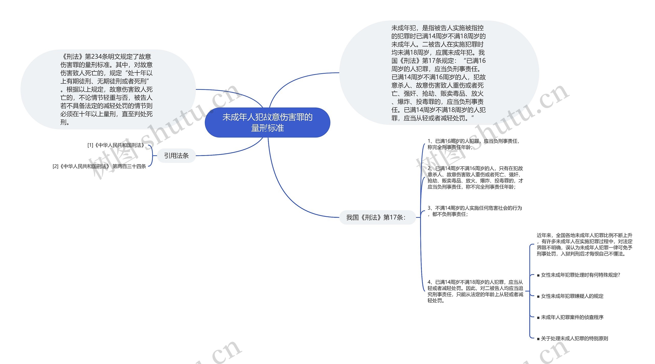 未成年人犯故意伤害罪的量刑标准