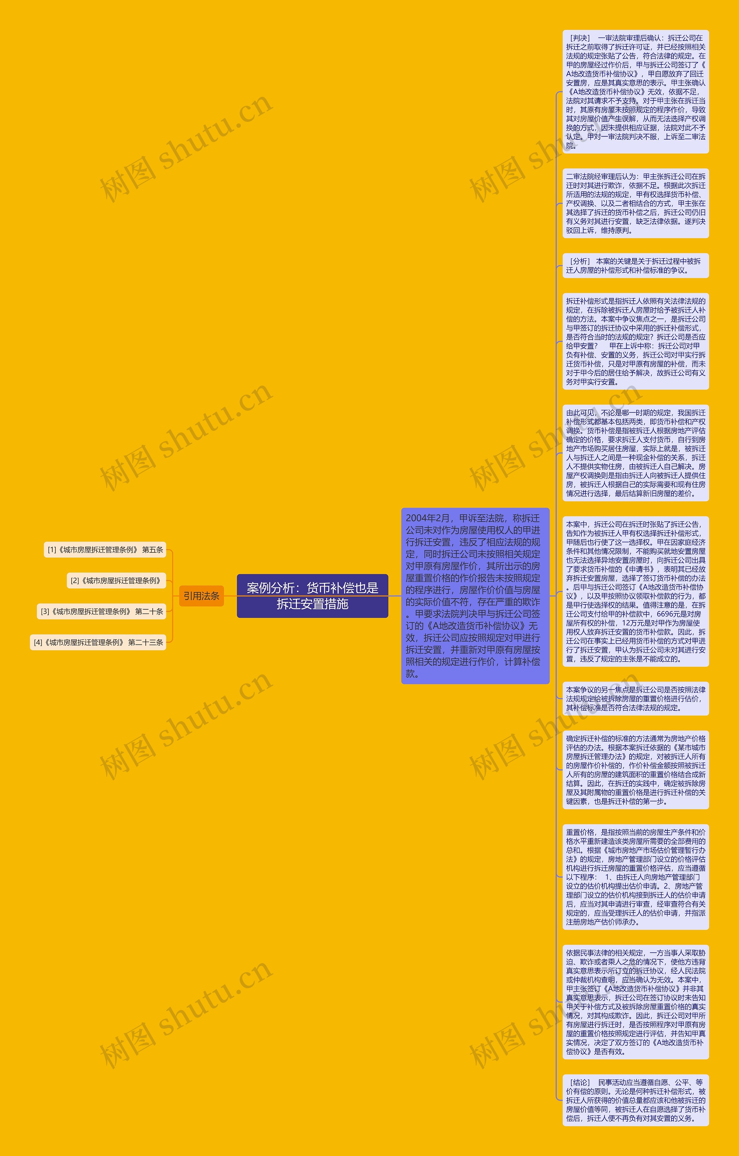 案例分析：货币补偿也是拆迁安置措施思维导图